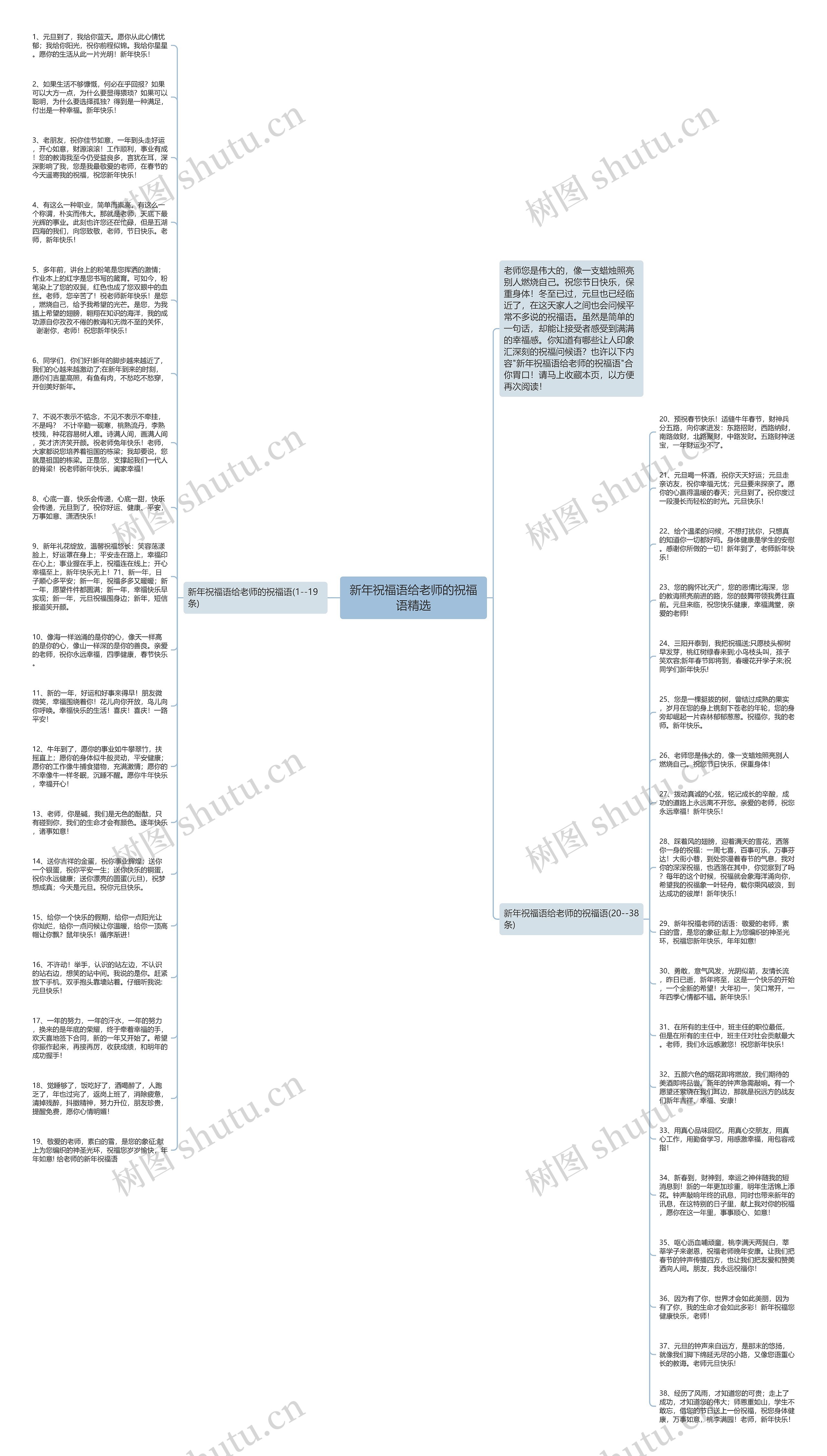 新年祝福语给老师的祝福语精选思维导图