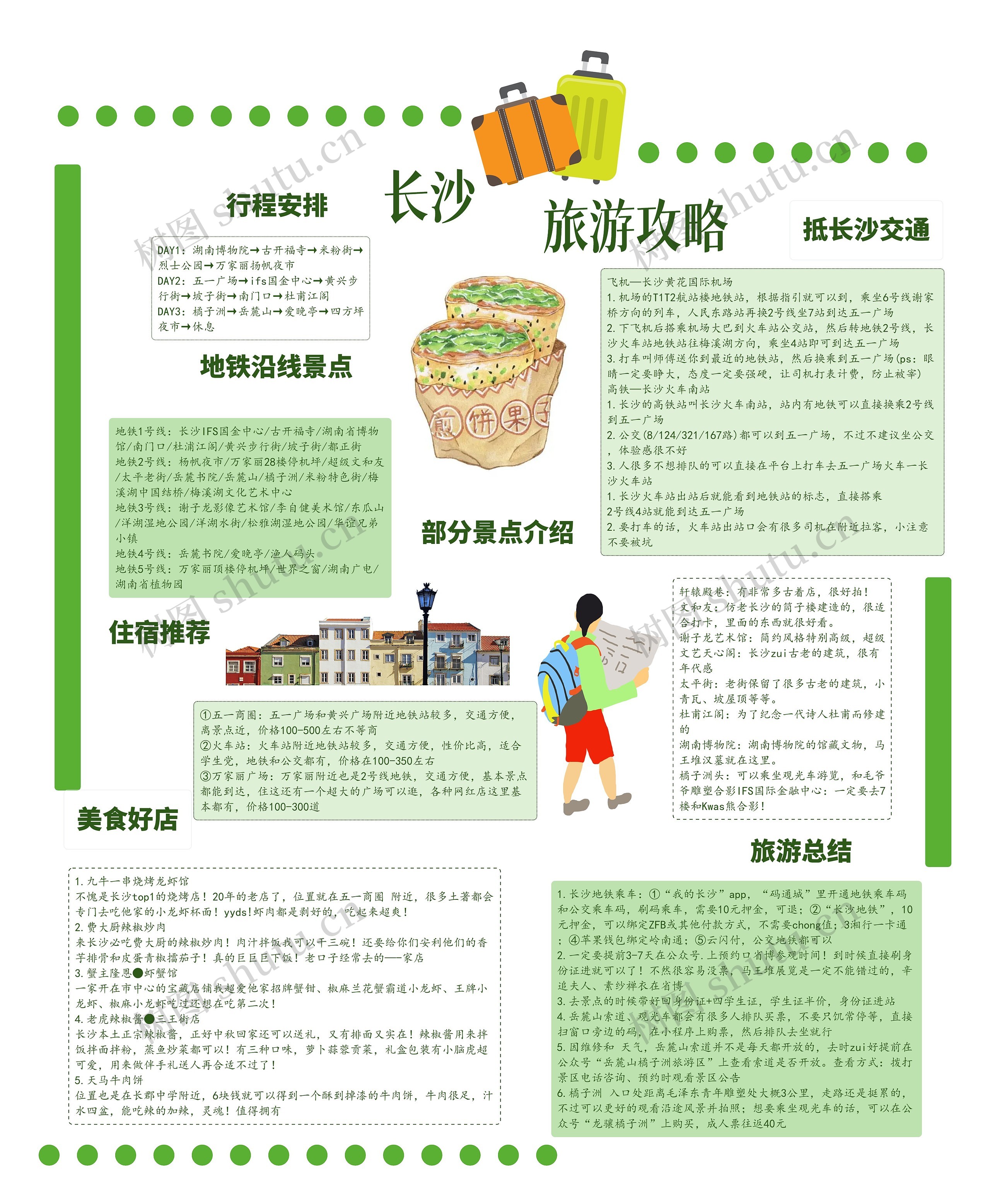 长沙之旅思维导图高清图 长沙之旅思维导图