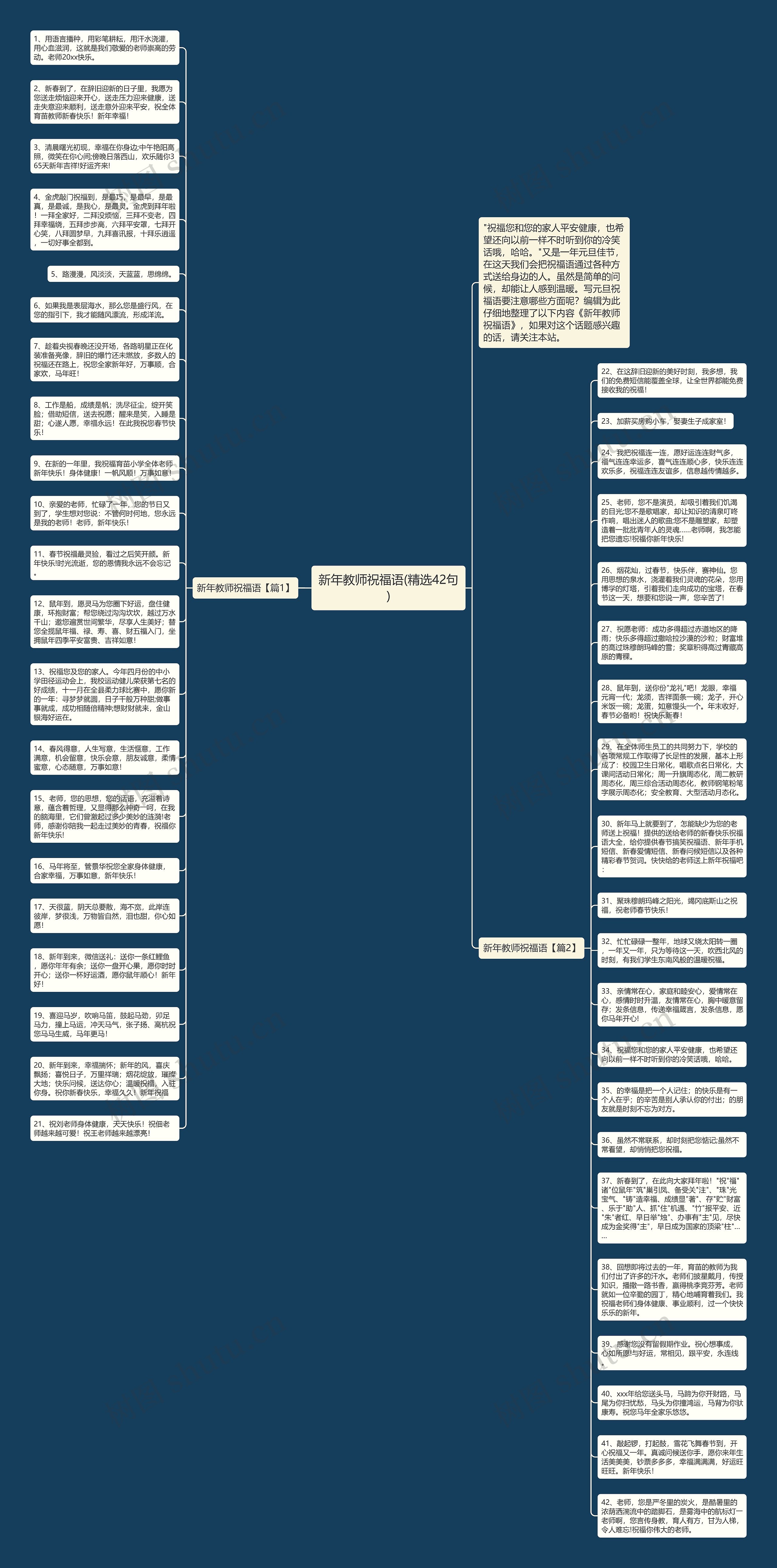 新年教师祝福语(精选42句)思维导图