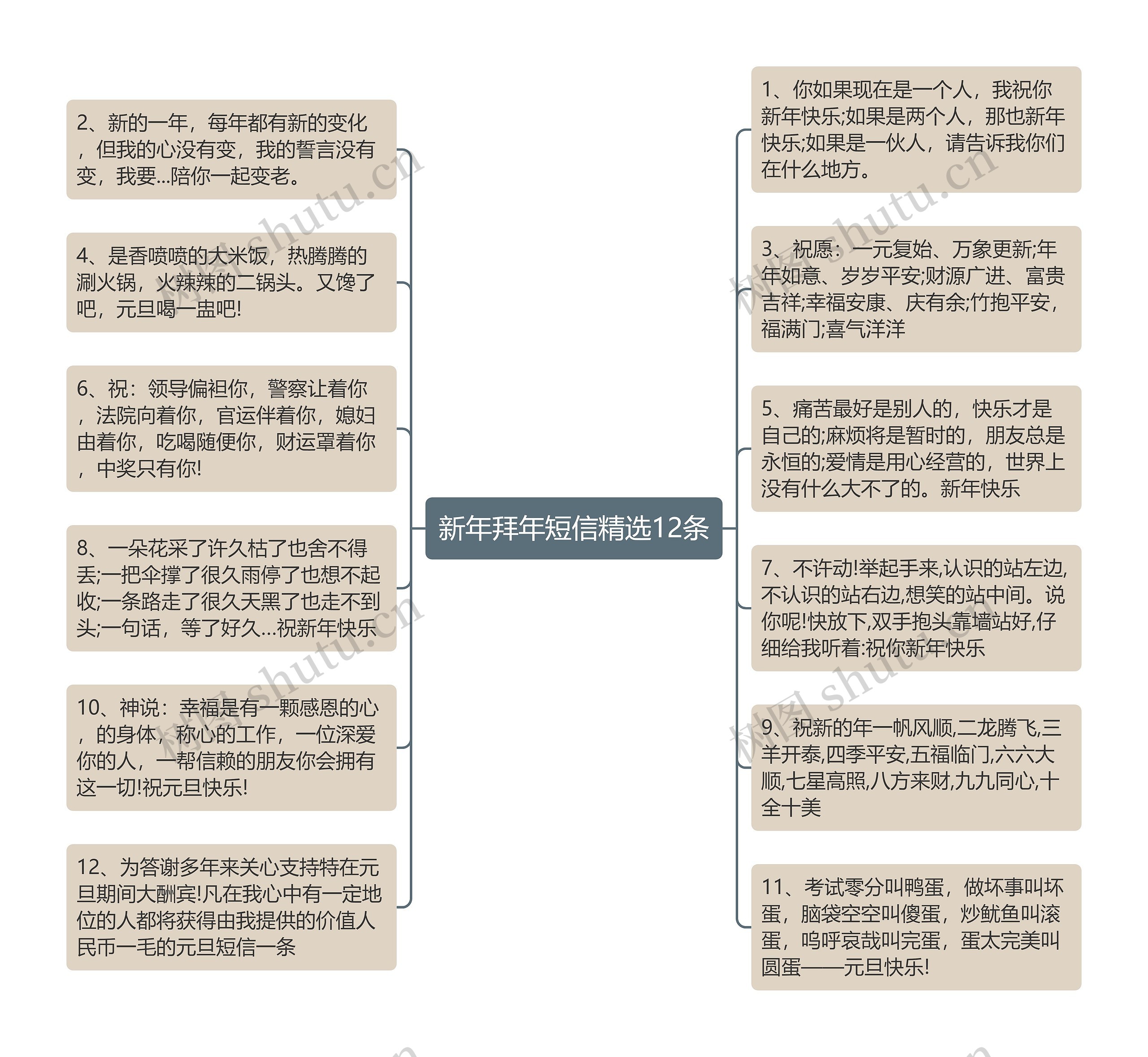 新年拜年短信精选12条