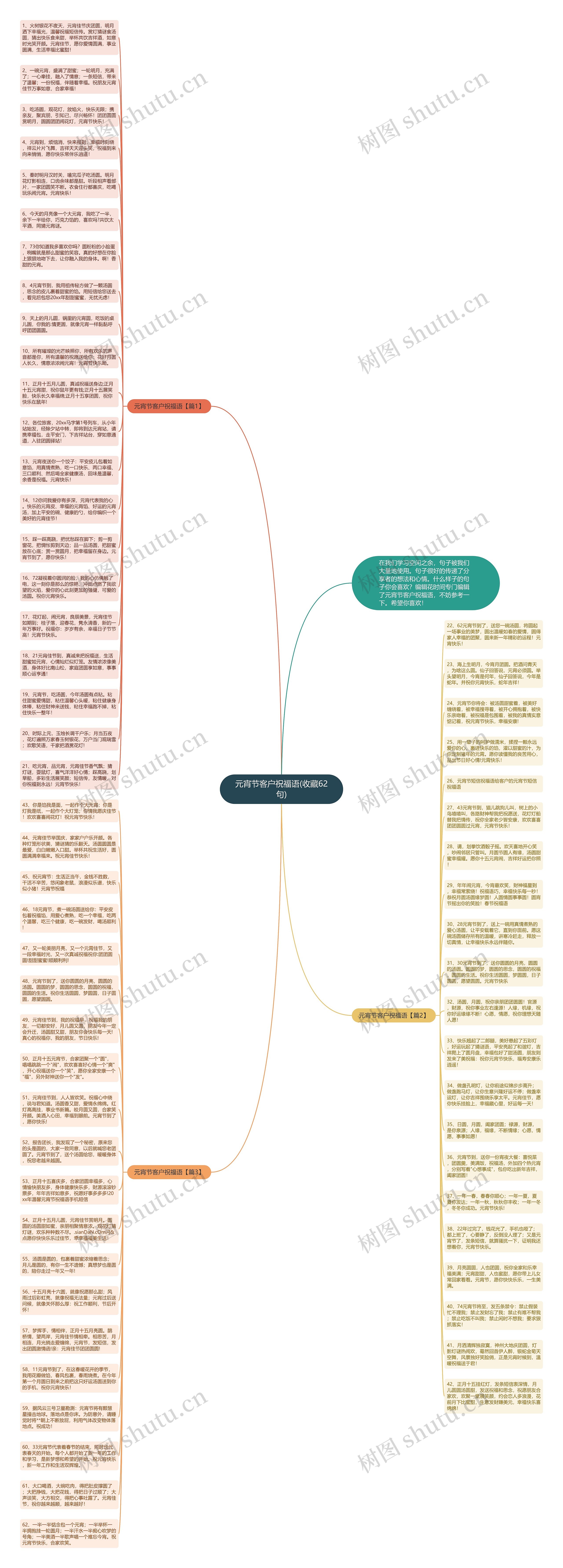 元宵节客户祝福语(收藏62句)思维导图