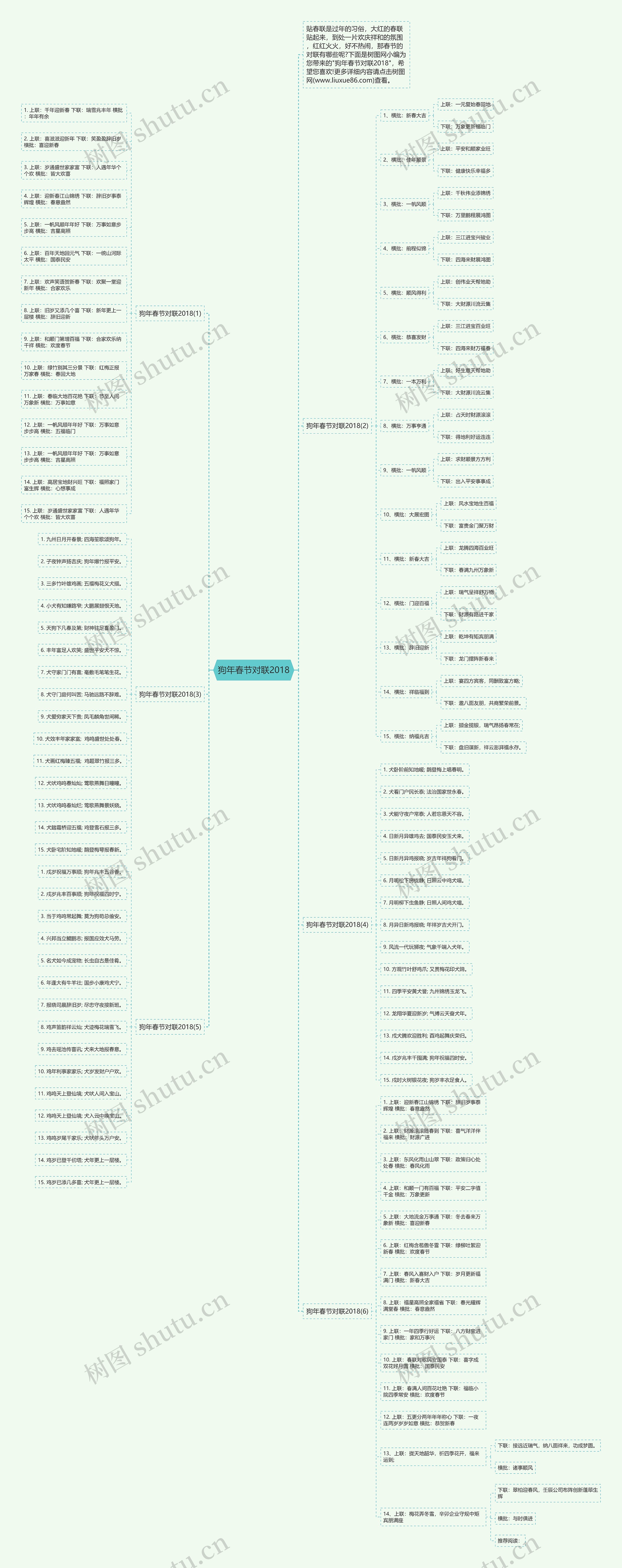 狗年春节对联2018思维导图