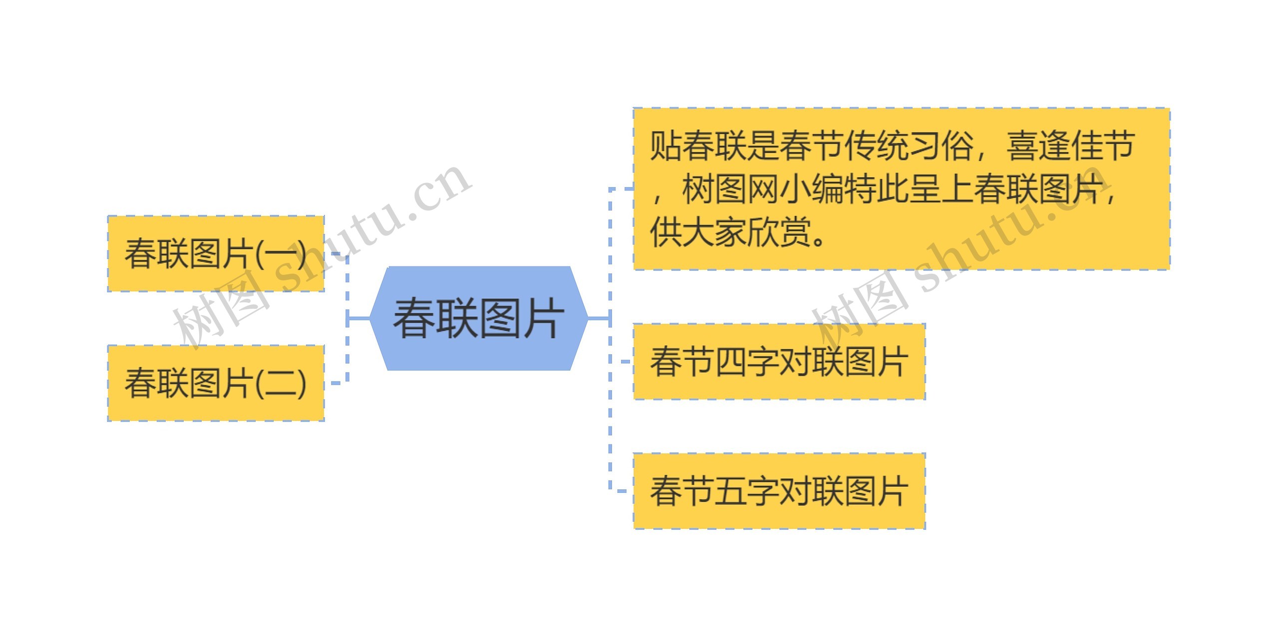 春联图片思维导图