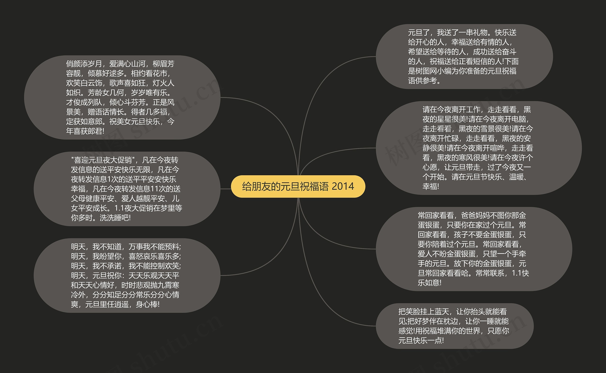 给朋友的元旦祝福语 2014思维导图