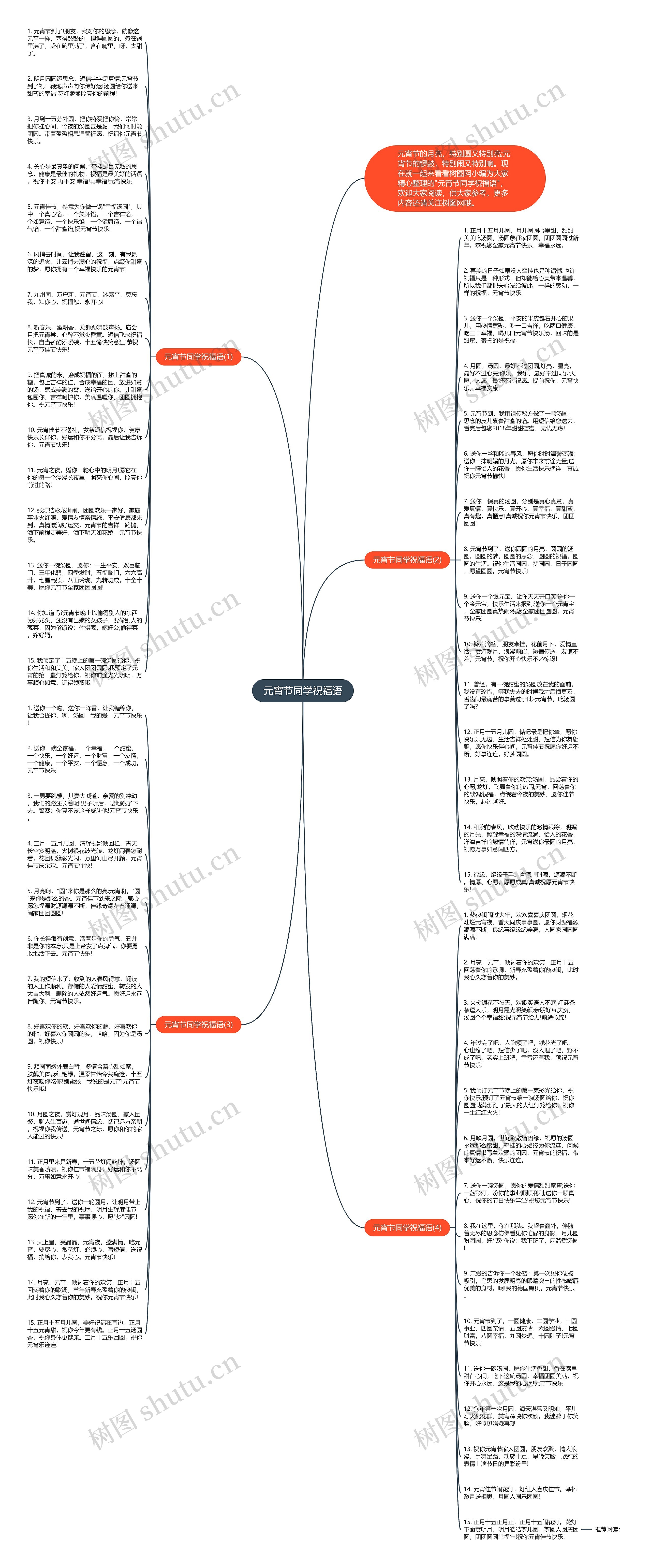 元宵节同学祝福语思维导图
