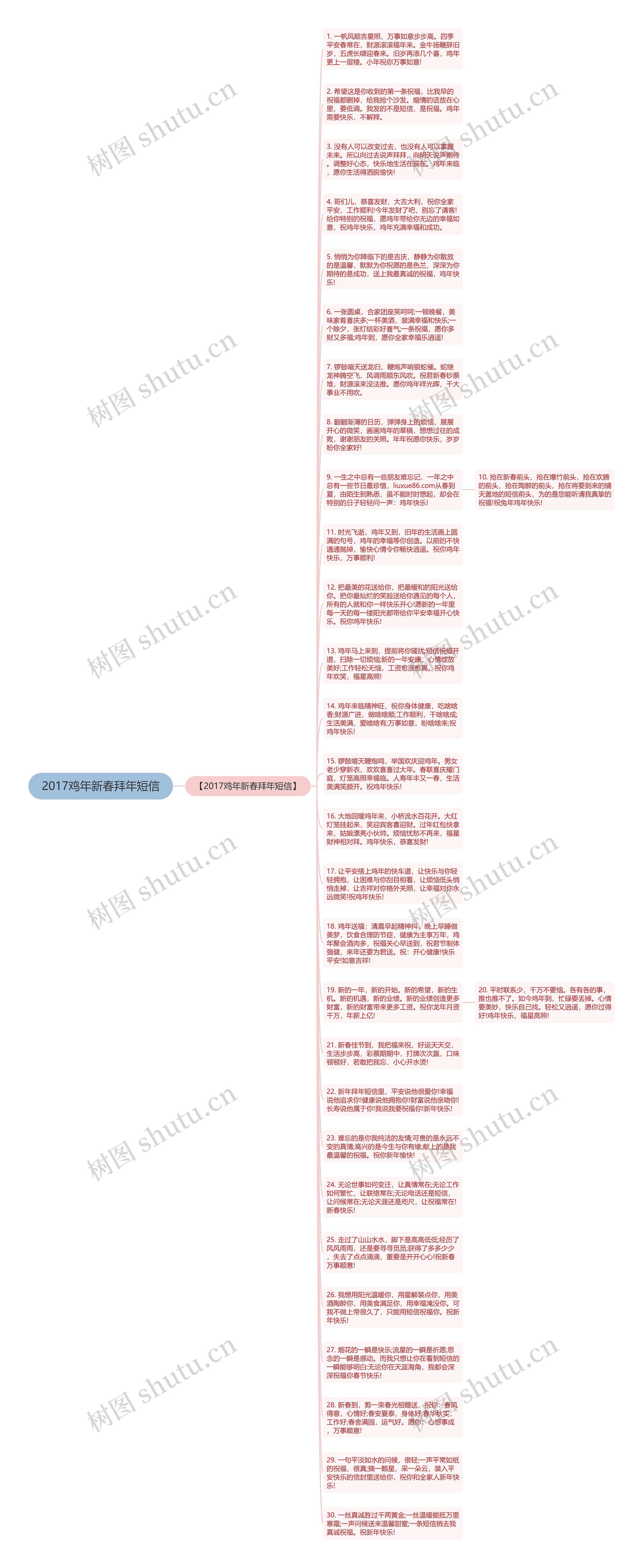 2017鸡年新春拜年短信思维导图