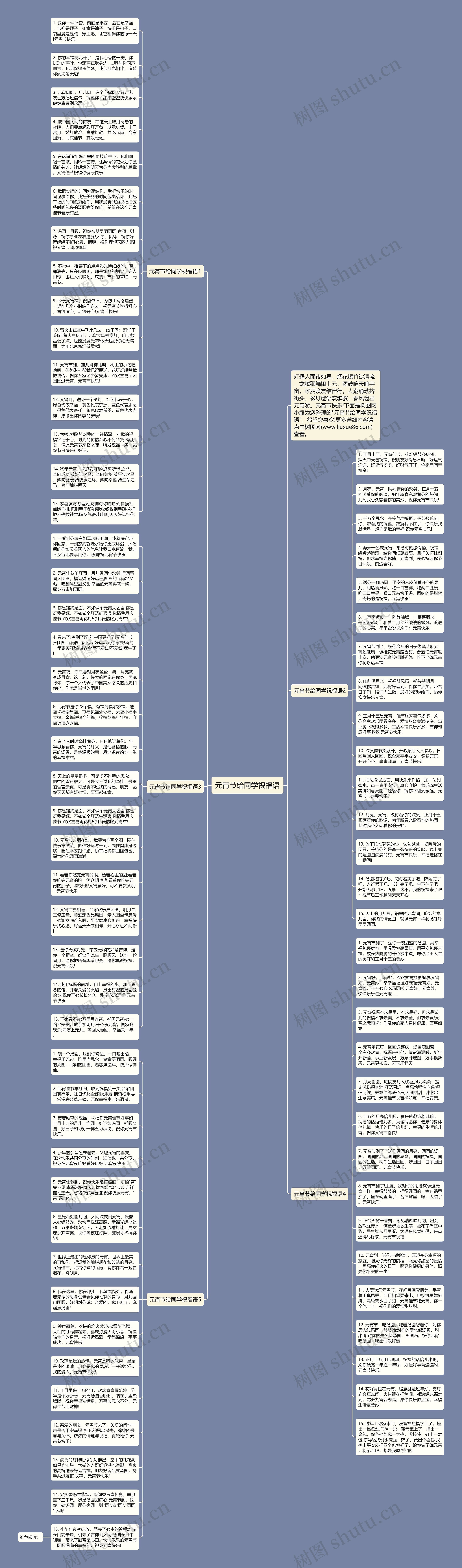 元宵节给同学祝福语思维导图