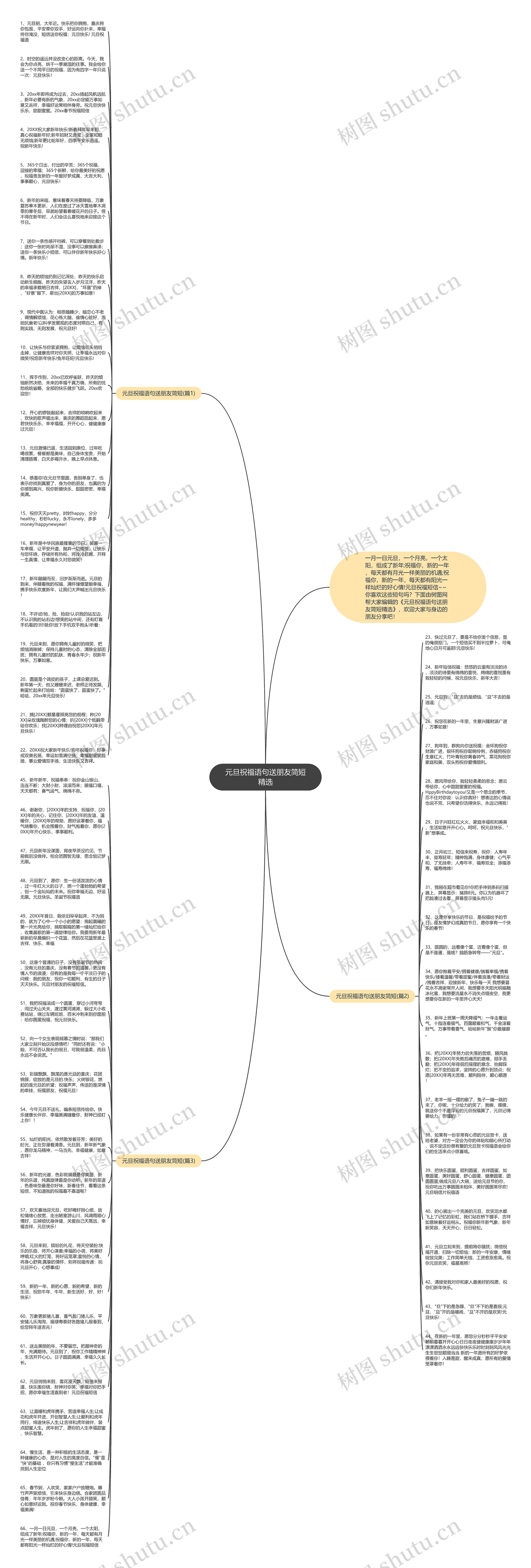 元旦祝福语句送朋友简短精选思维导图