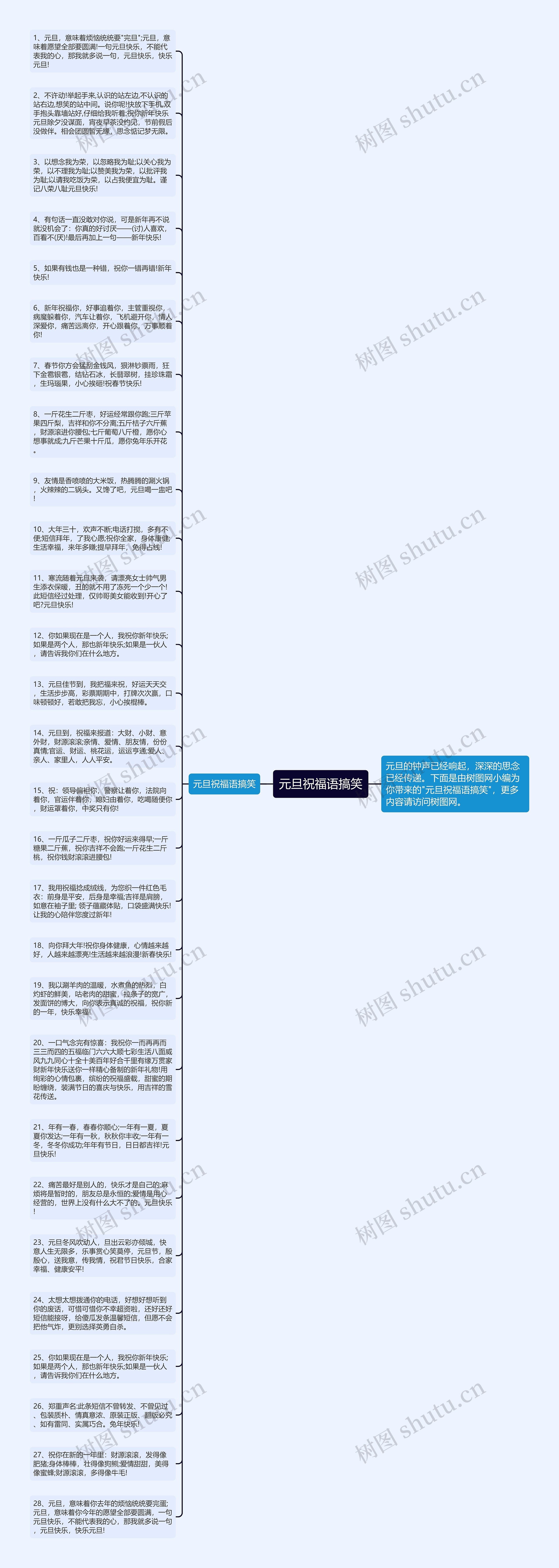 元旦祝福语搞笑思维导图