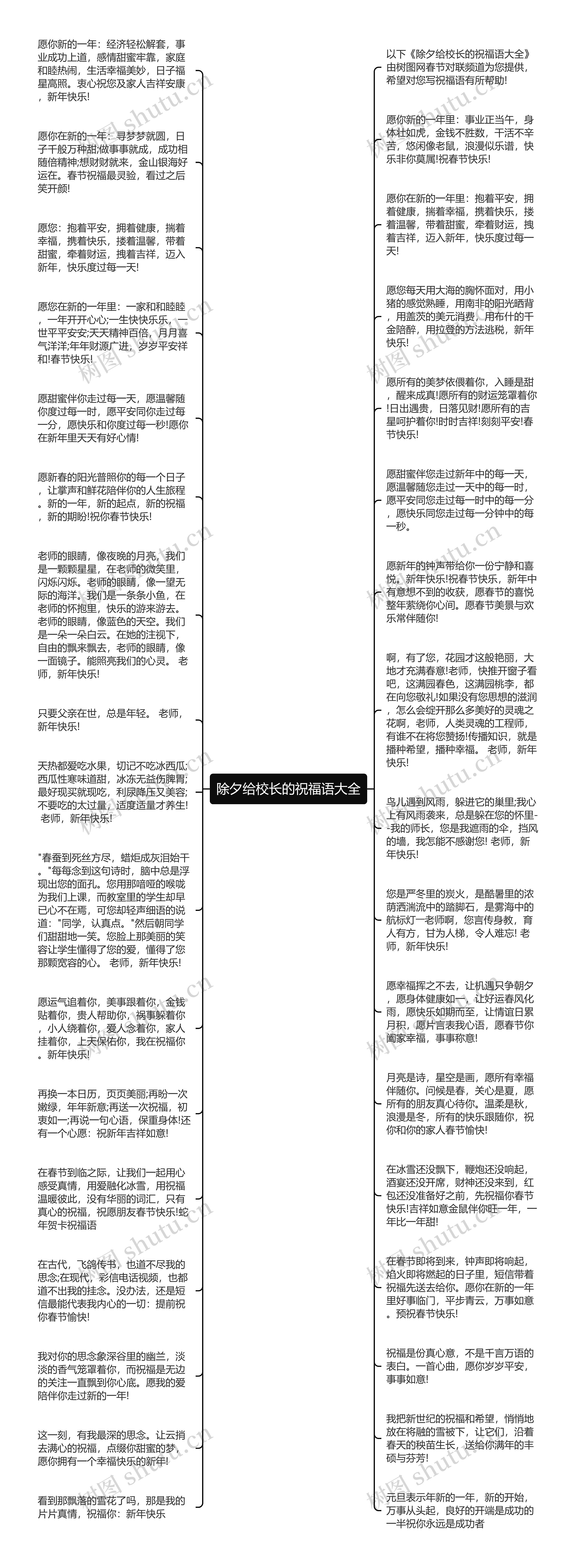 除夕给校长的祝福语大全思维导图