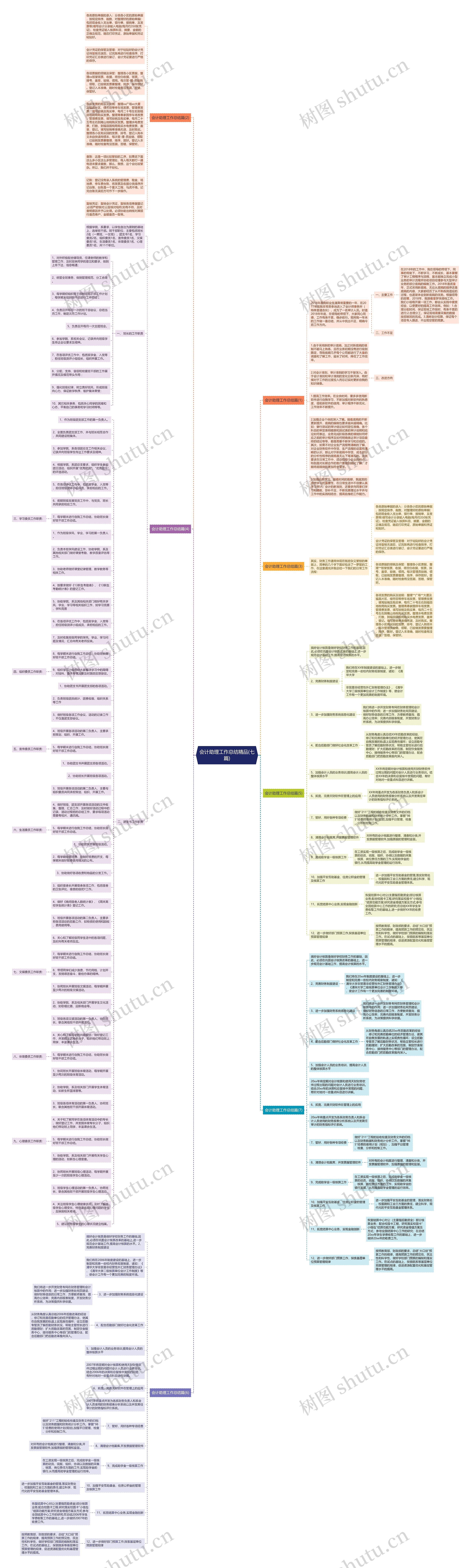 会计助理工作总结精品(七篇)思维导图