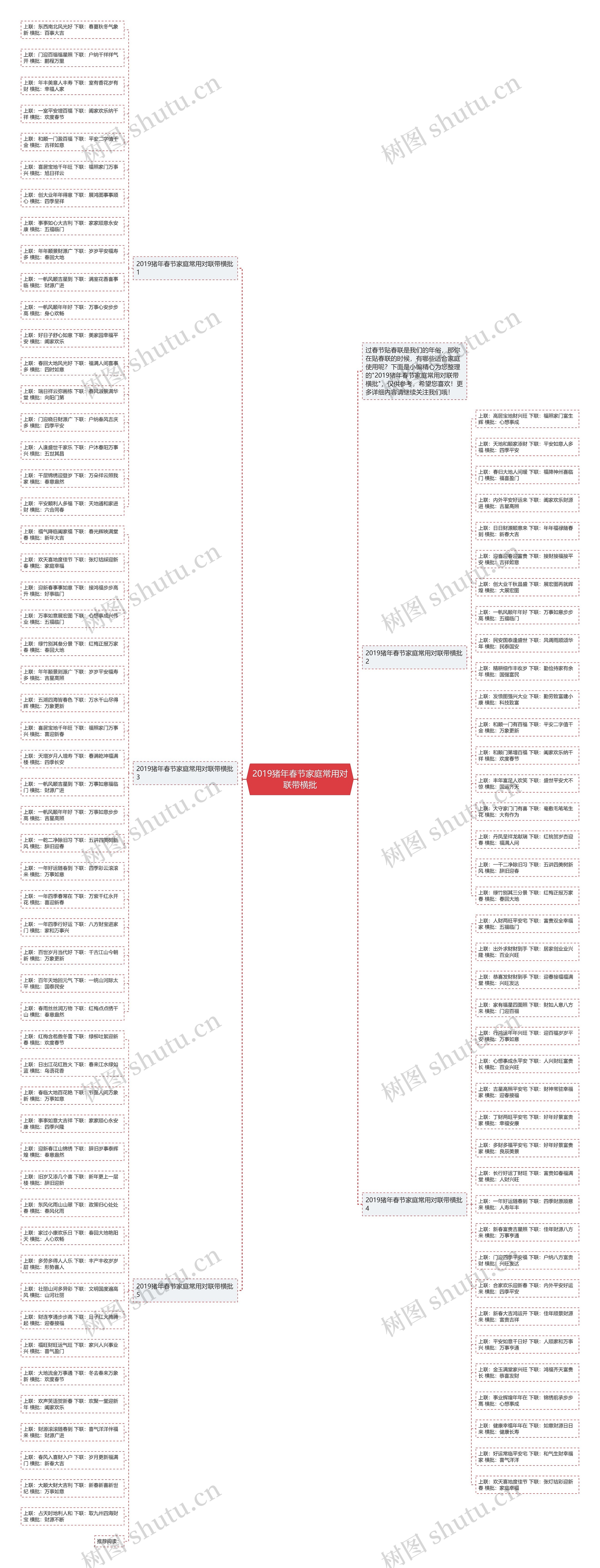 2019猪年春节家庭常用对联带横批思维导图