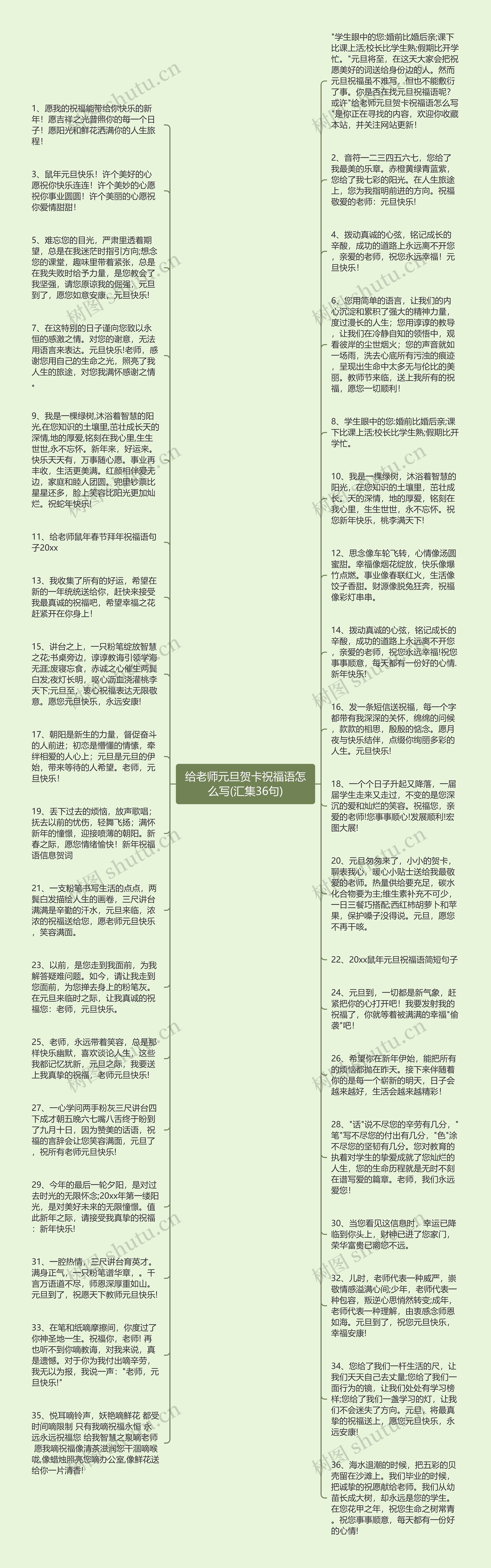 给老师元旦贺卡祝福语怎么写(汇集36句)思维导图