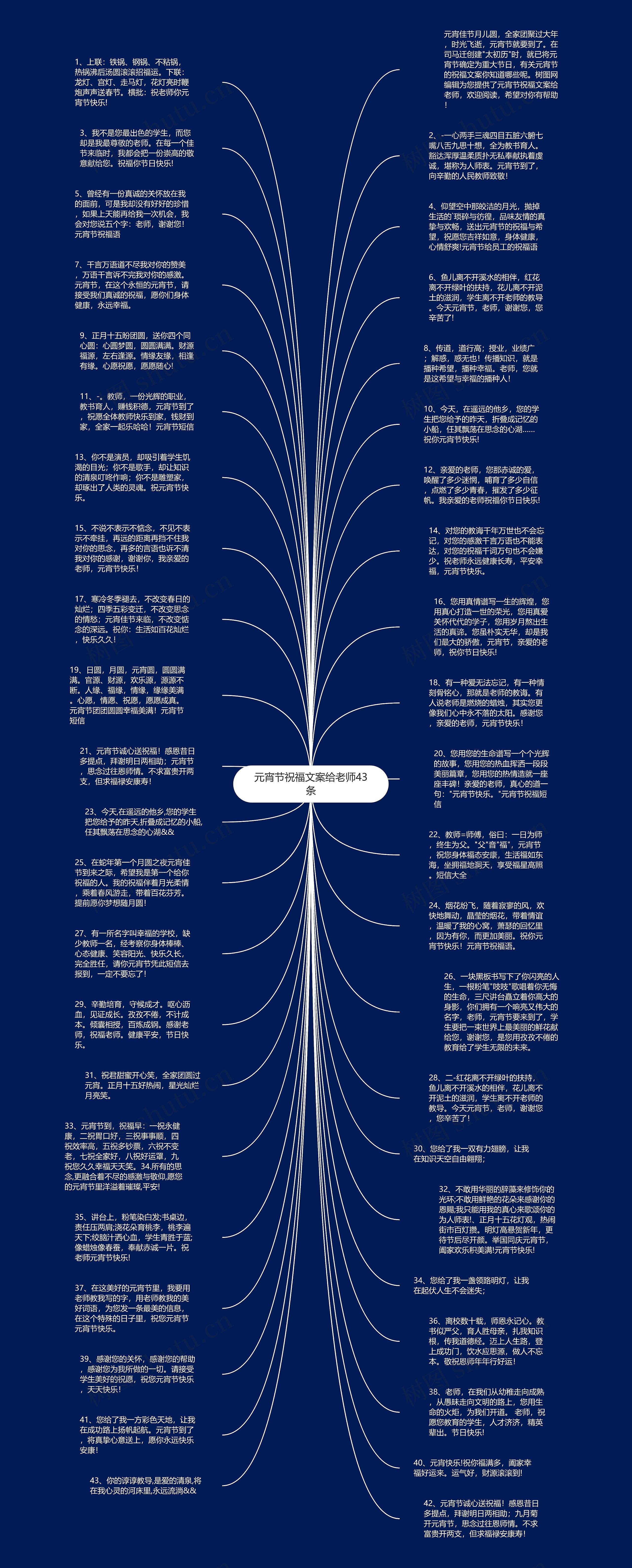 元宵节祝福文案给老师43条思维导图
