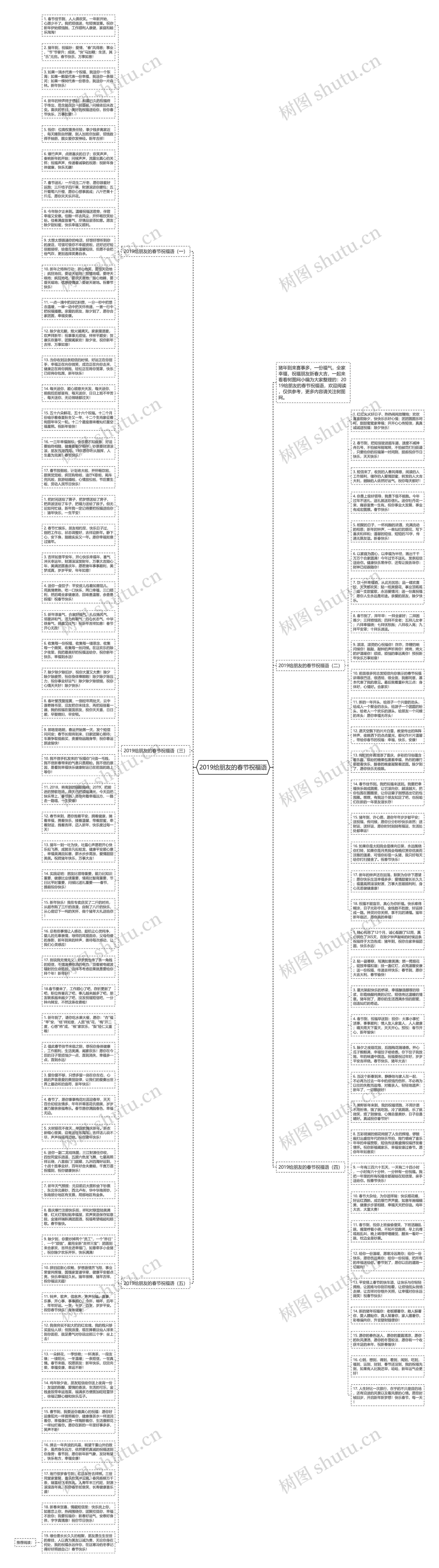 2019给朋友的春节祝福语思维导图
