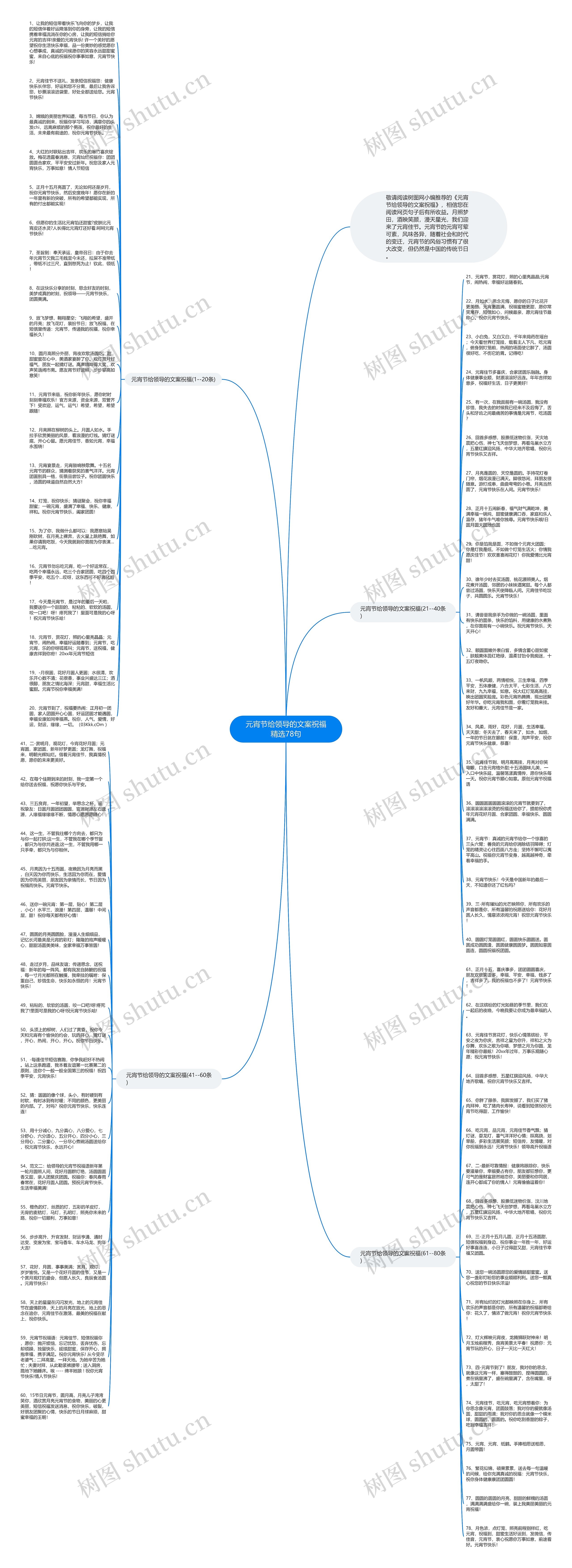 元宵节给领导的文案祝福精选78句思维导图