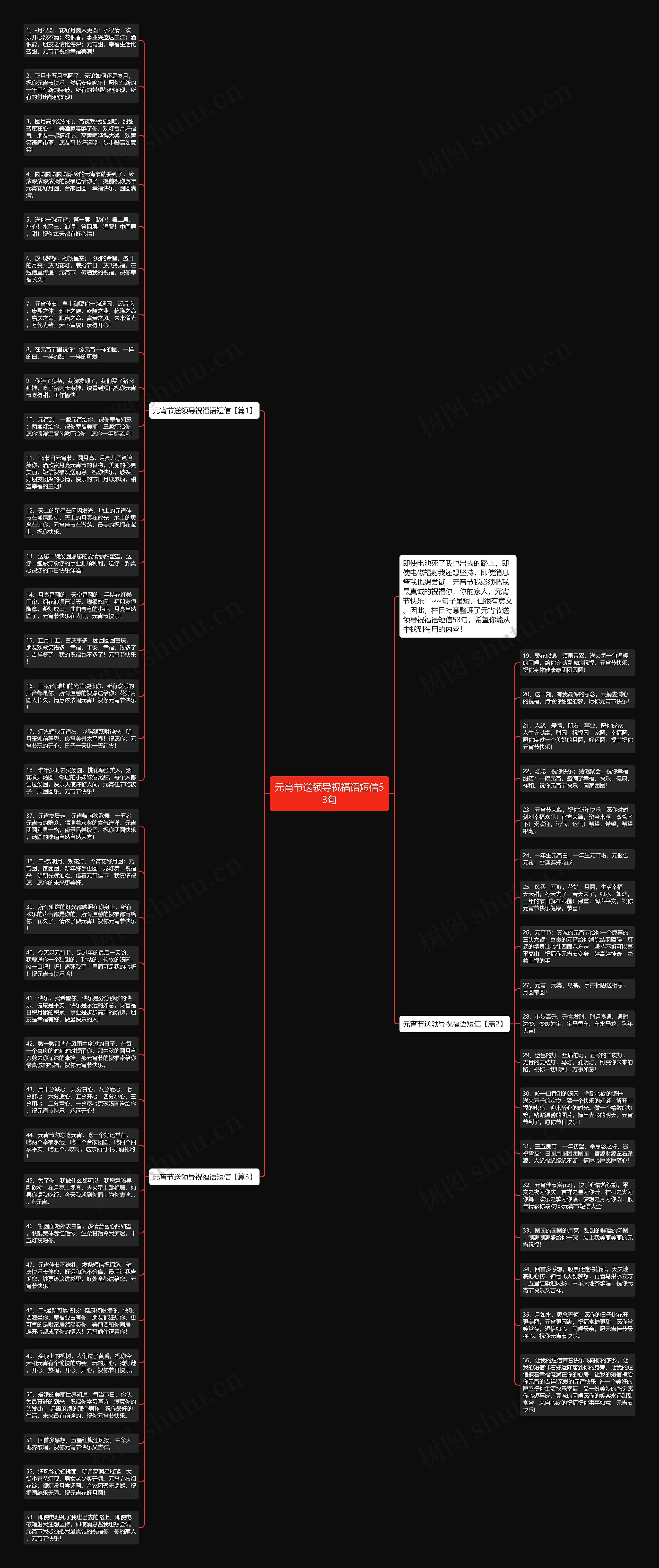 元宵节送领导祝福语短信53句思维导图