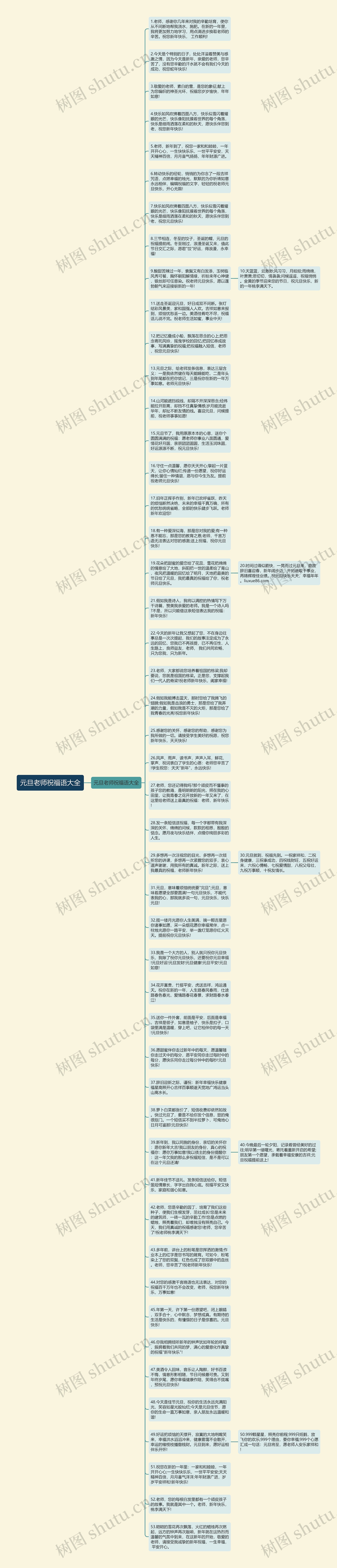 元旦老师祝福语大全思维导图