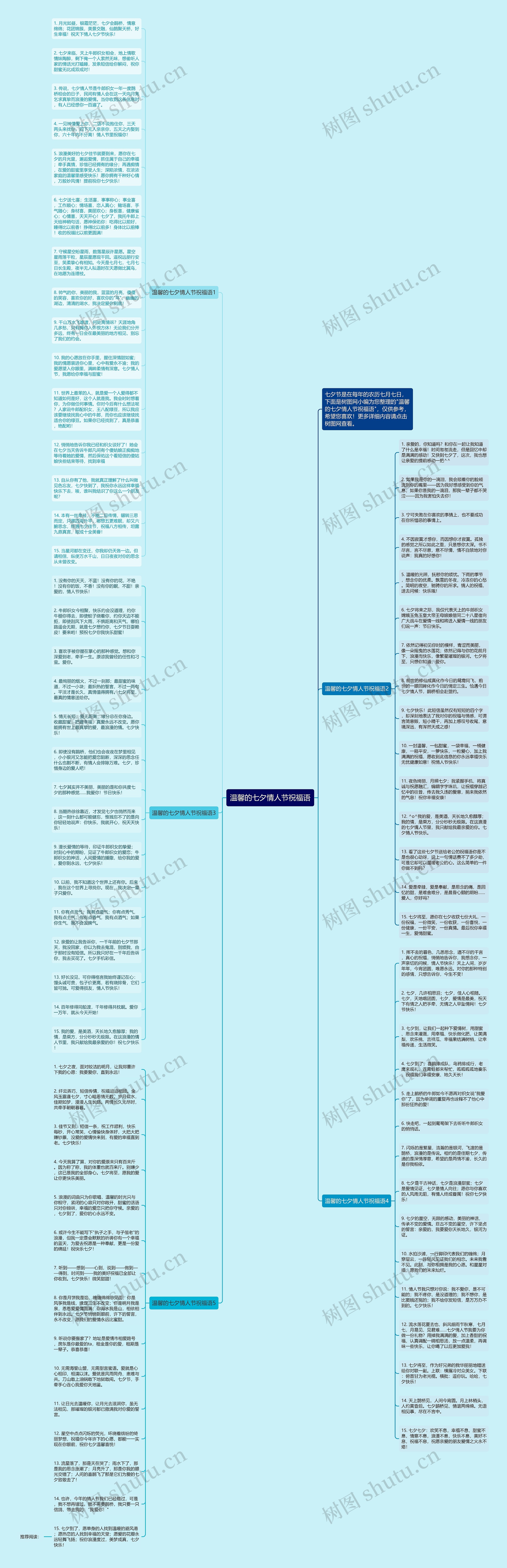 温馨的七夕情人节祝福语思维导图