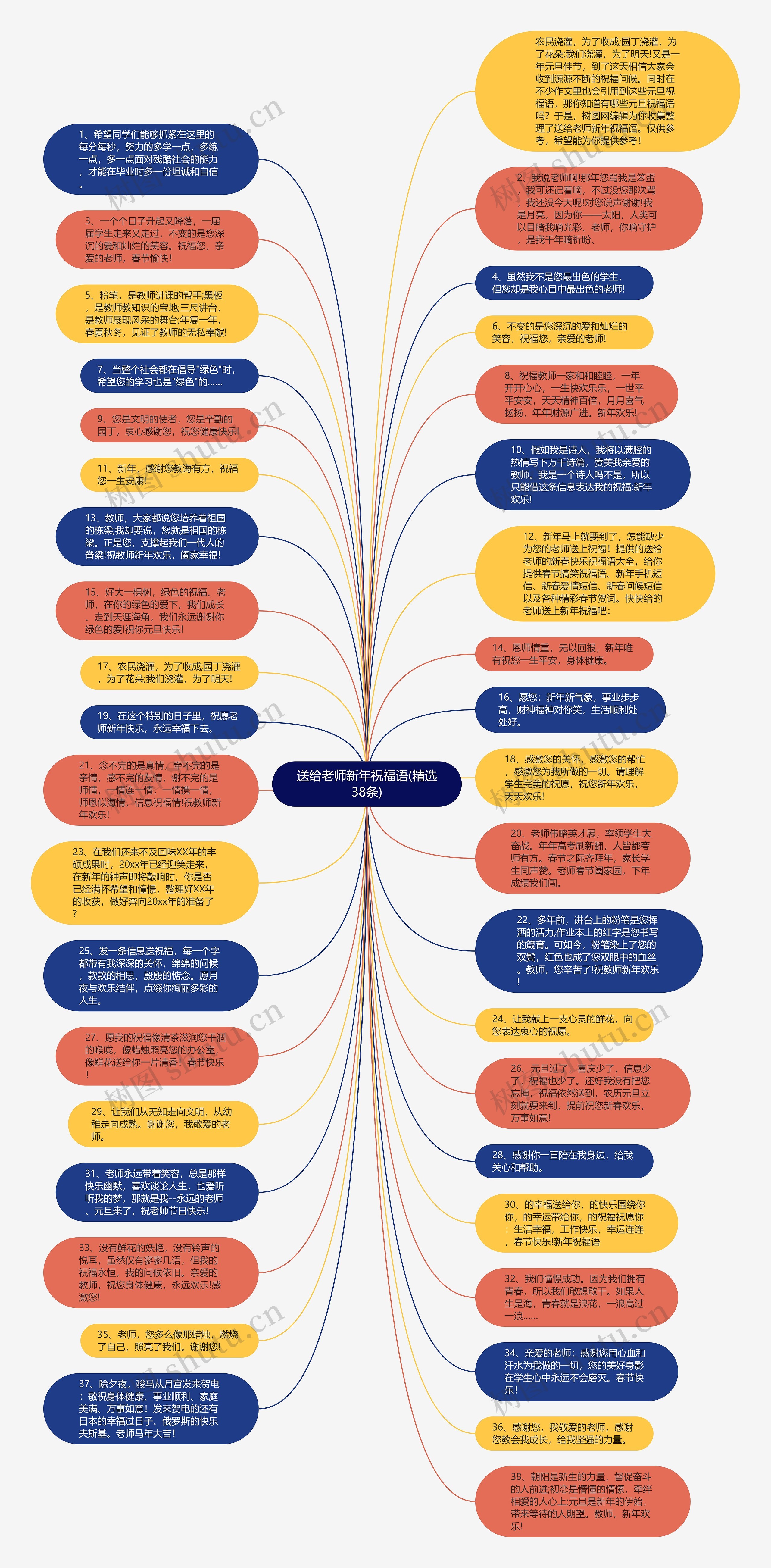 送给老师新年祝福语(精选38条)思维导图