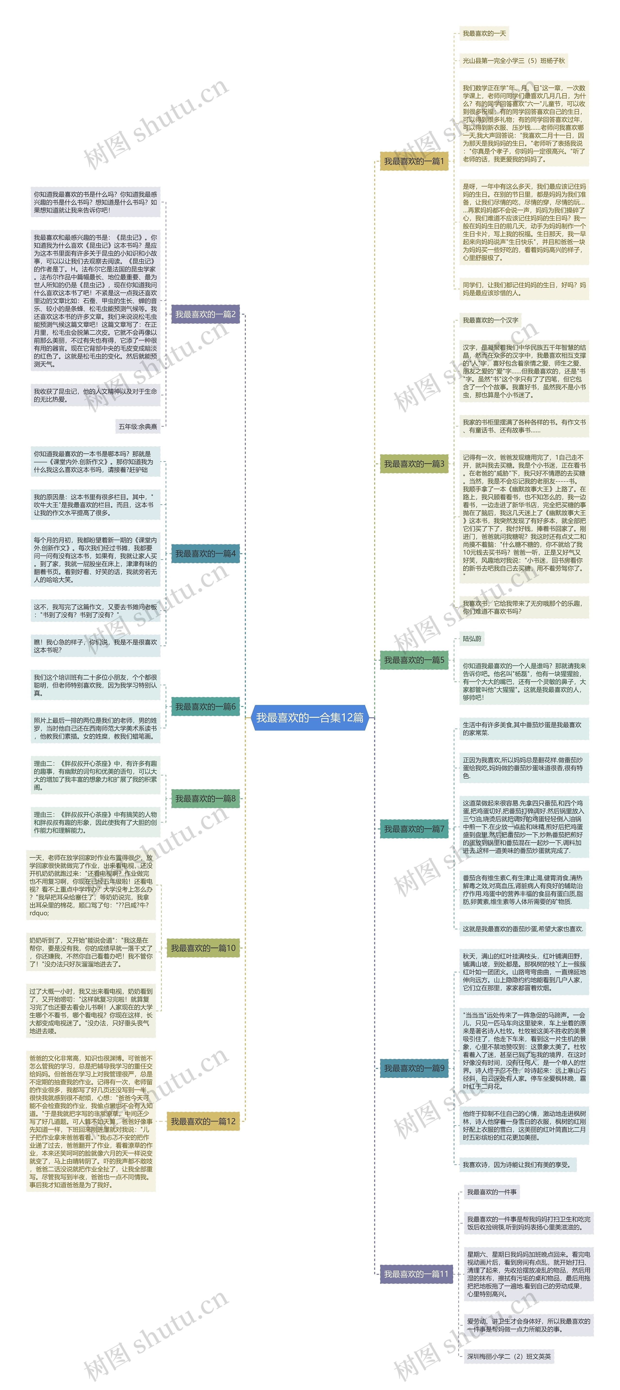 我最喜欢的一合集12篇思维导图