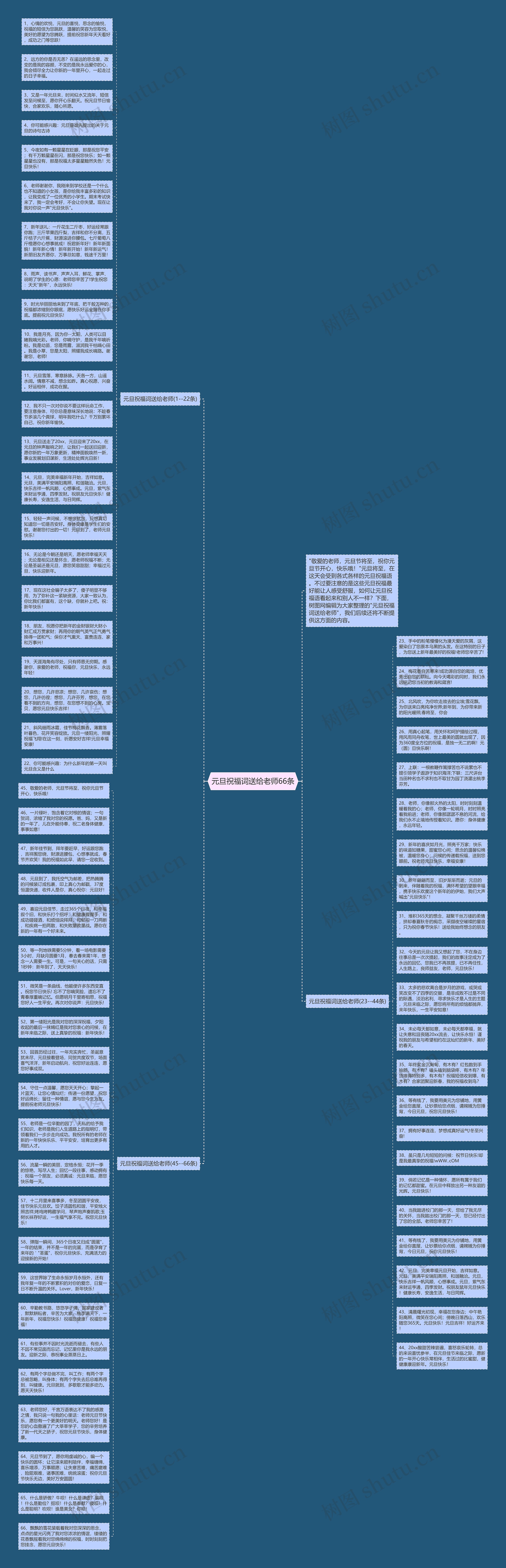 元旦祝福词送给老师66条思维导图