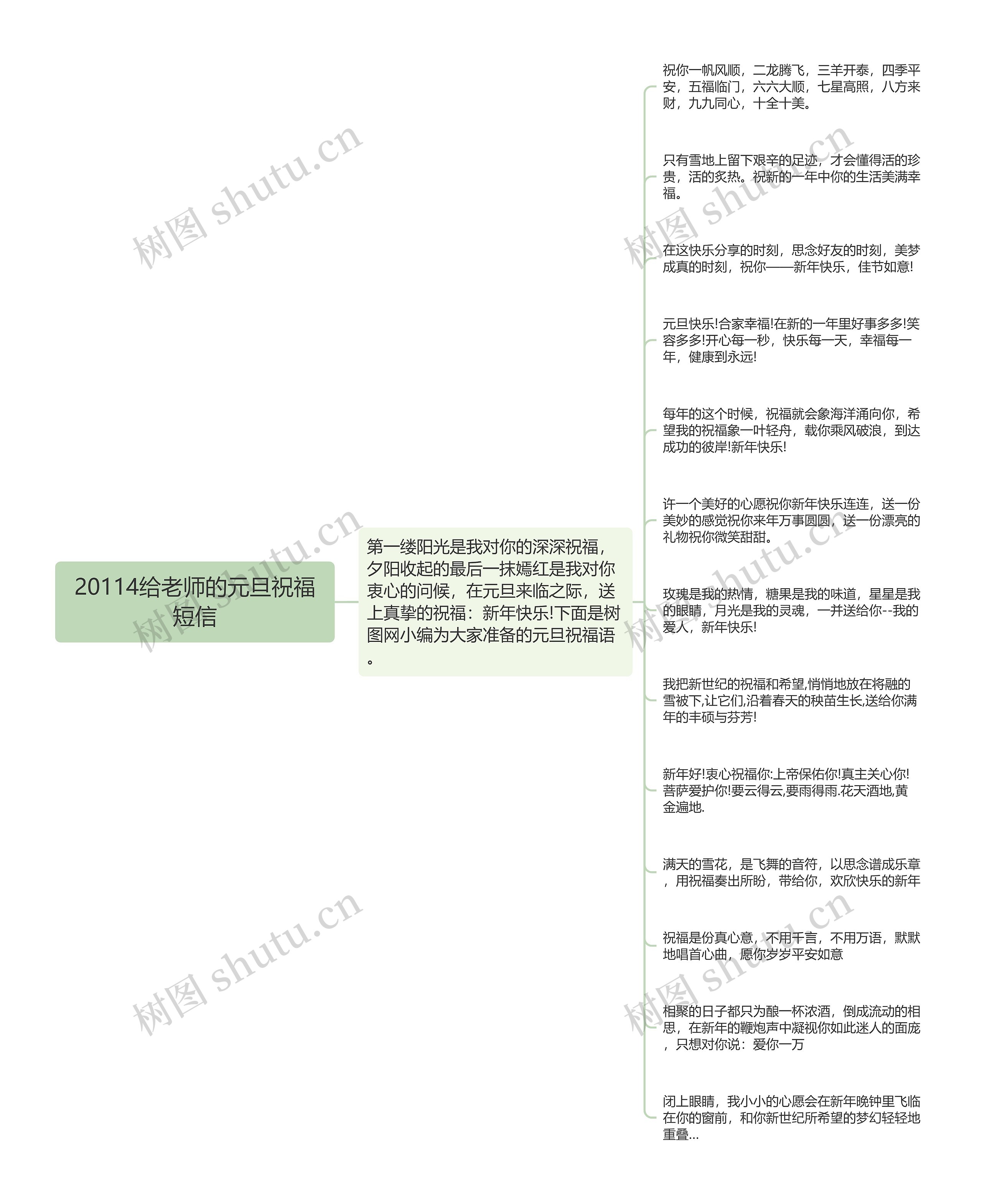 20114给老师的元旦祝福短信思维导图