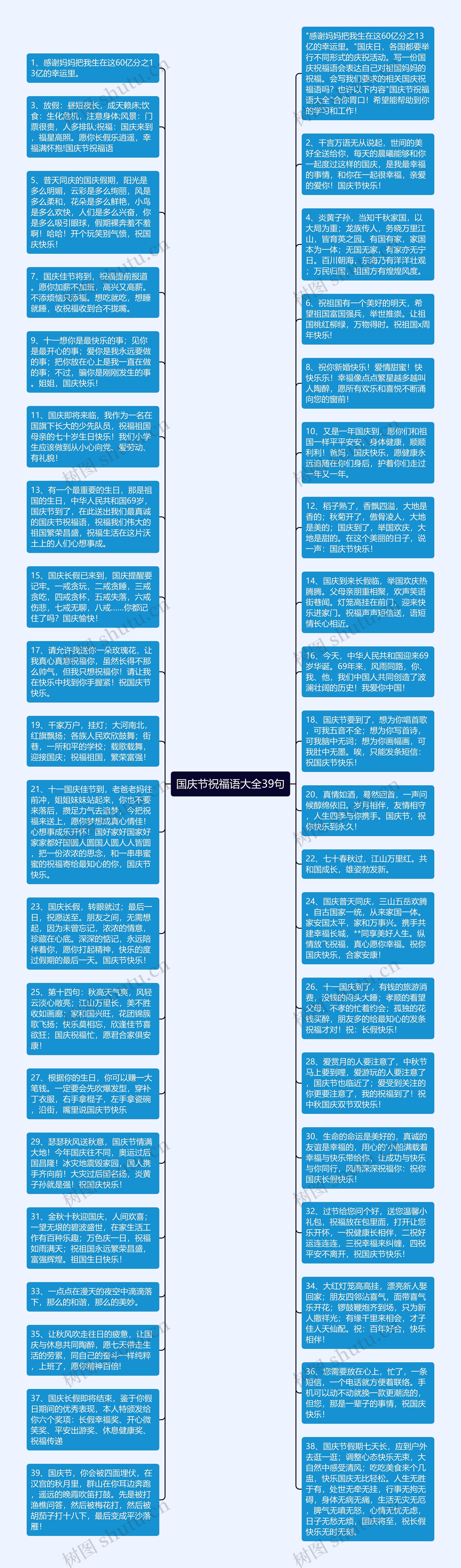 国庆节祝福语大全39句