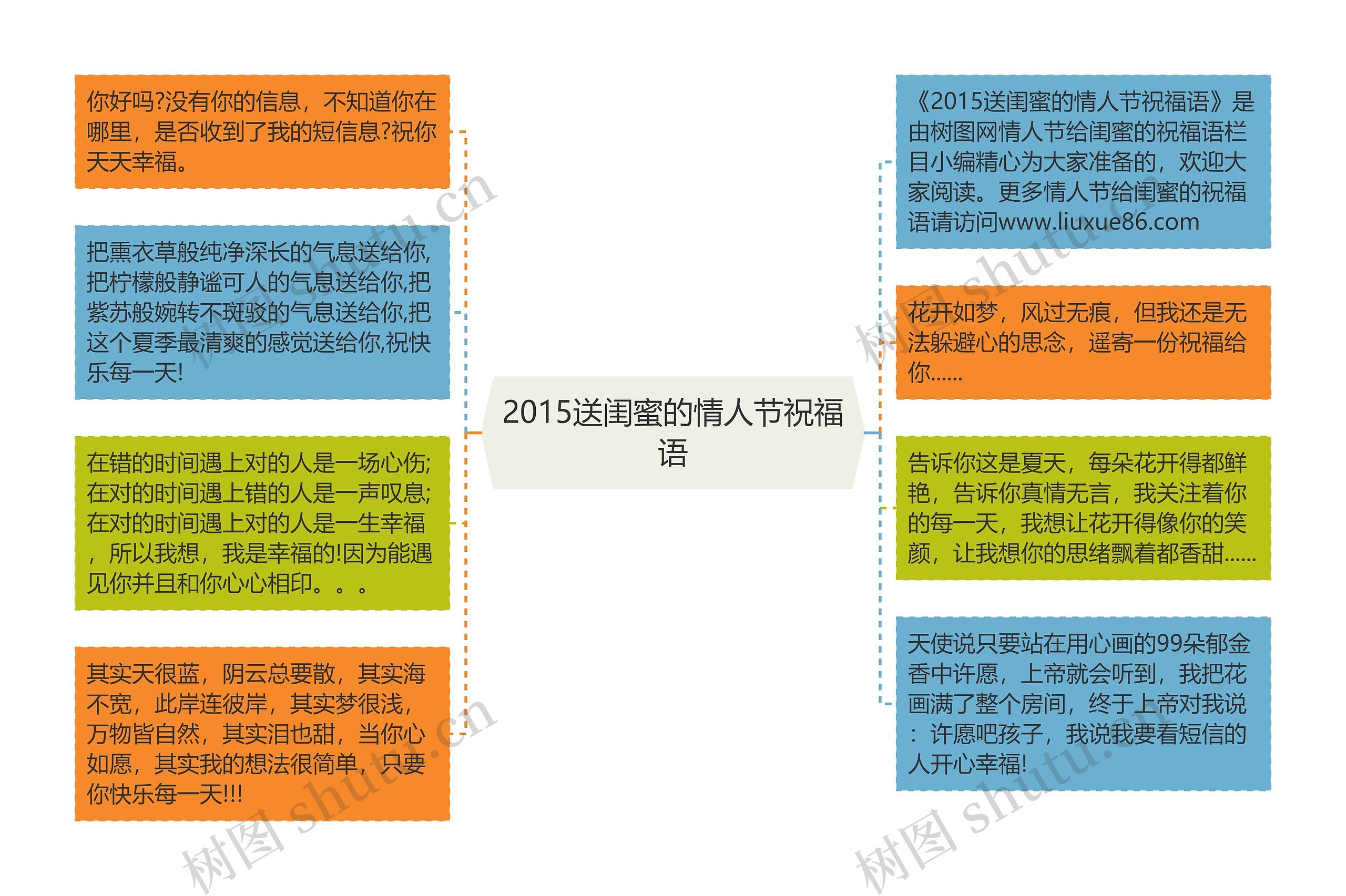 2015送闺蜜的情人节祝福语思维导图