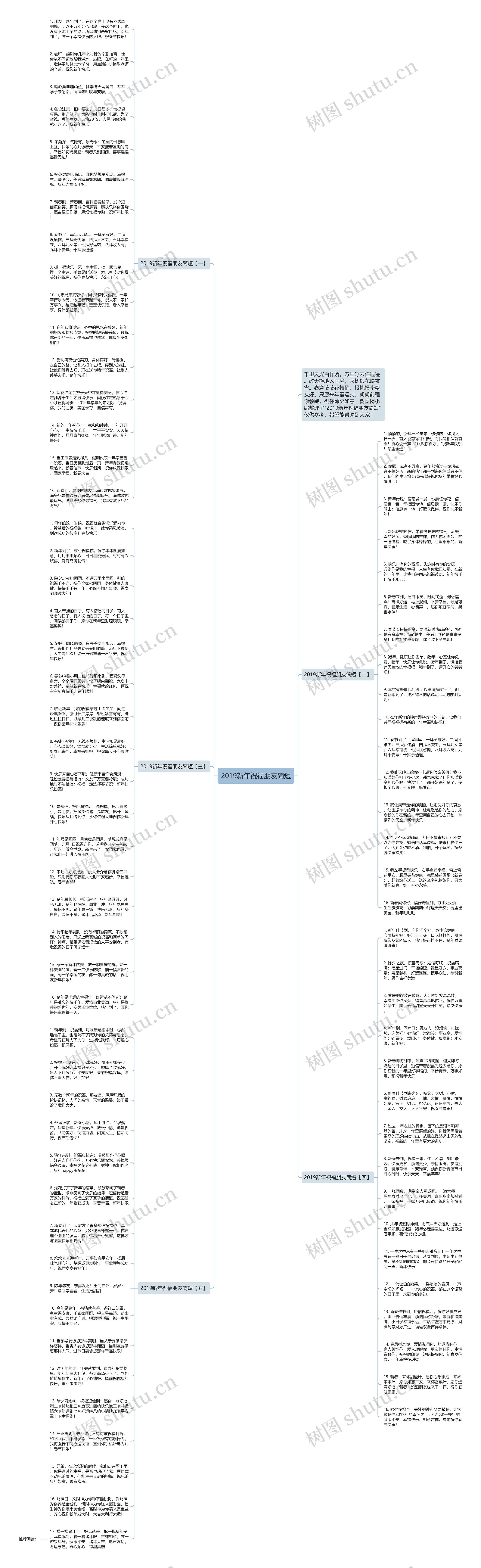 2019新年祝福朋友简短思维导图