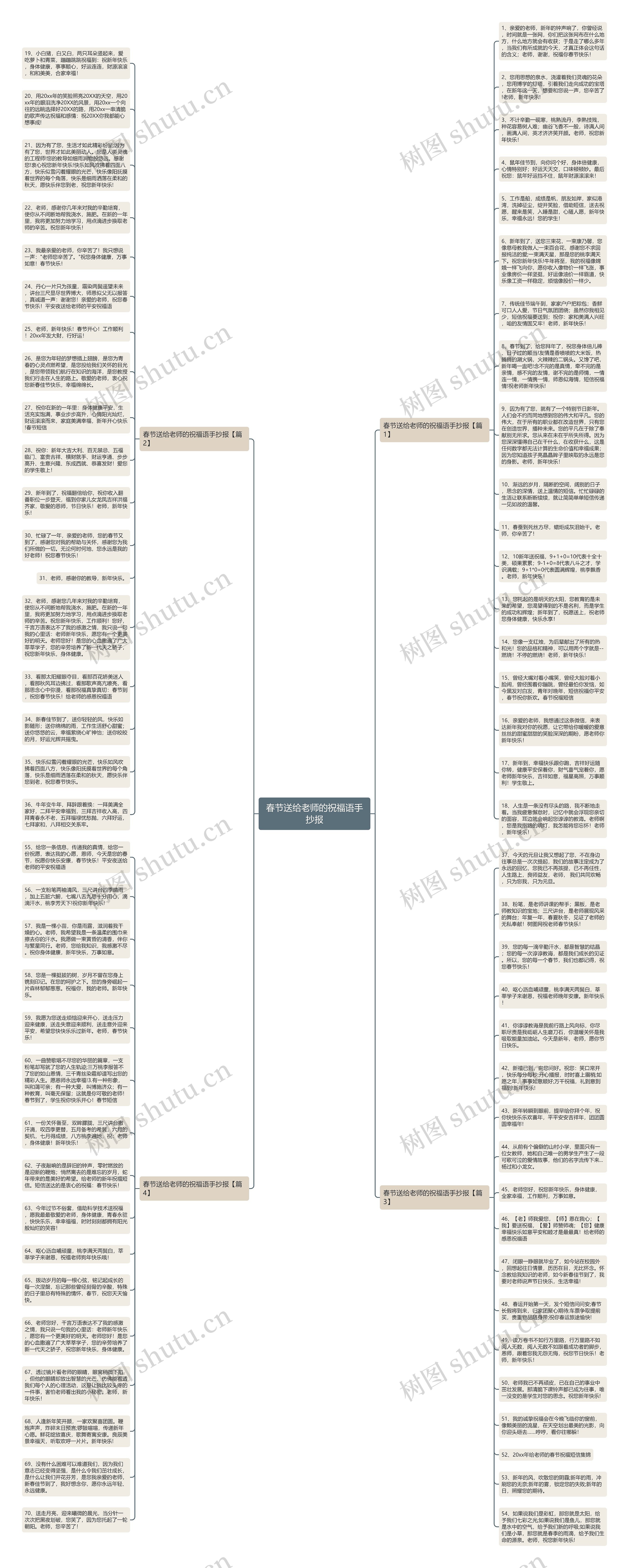 春节送给老师的祝福语手抄报思维导图
