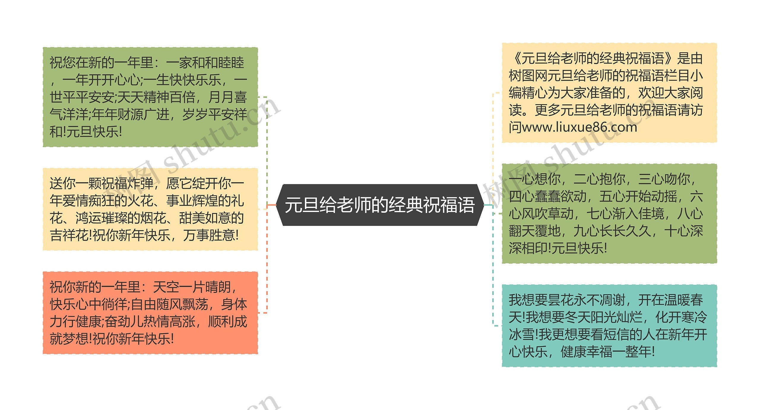 元旦给老师的经典祝福语思维导图