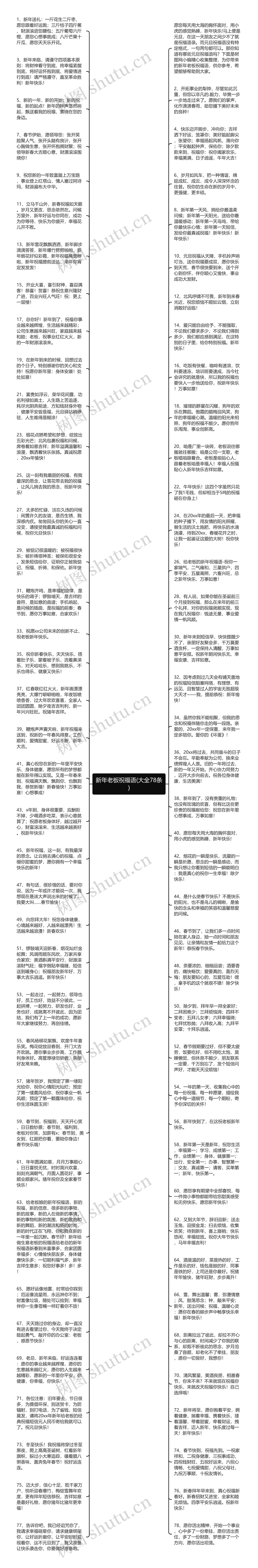 新年老板祝福语(大全78条)思维导图