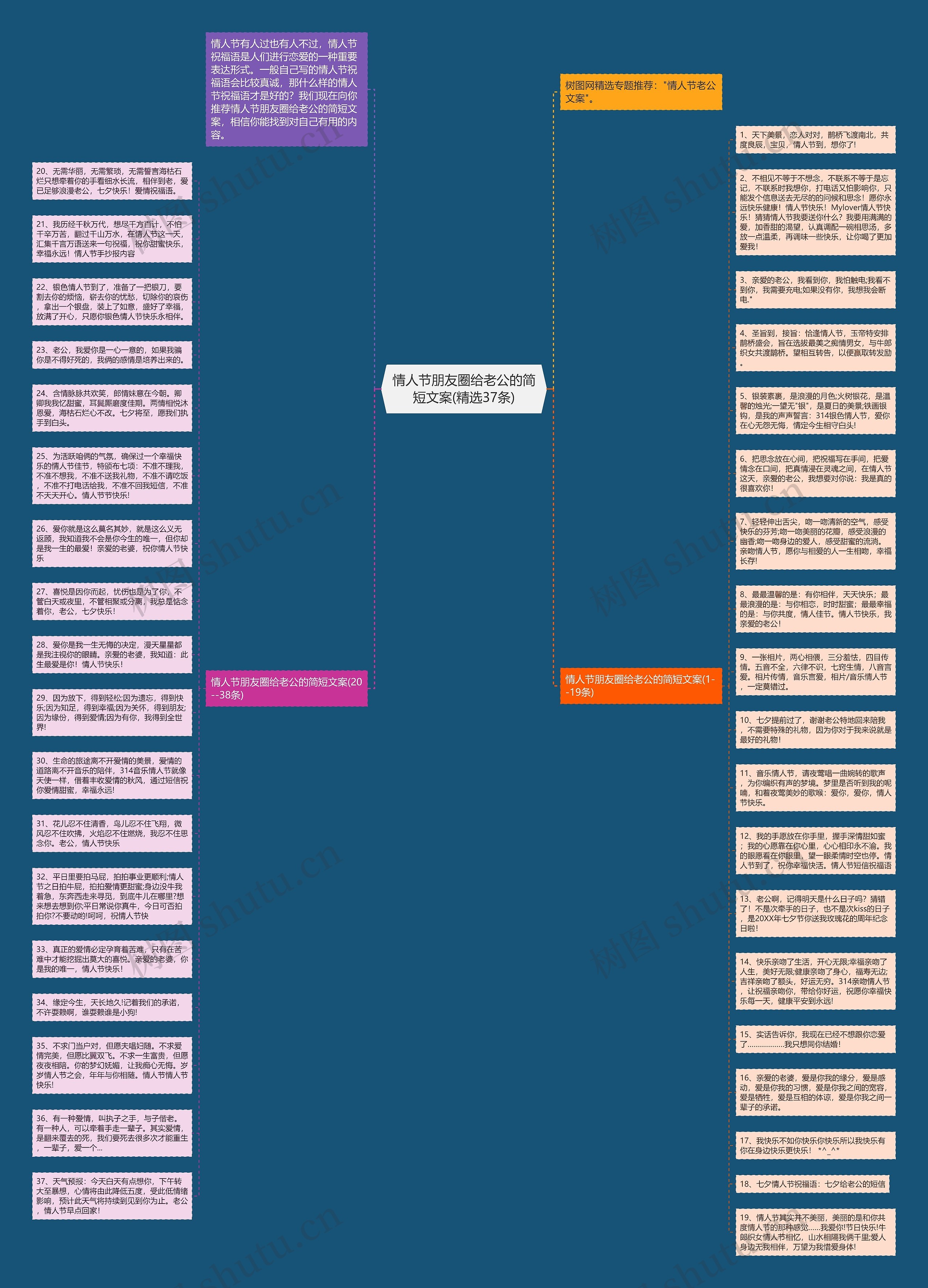 情人节朋友圈给老公的简短文案(精选37条)思维导图