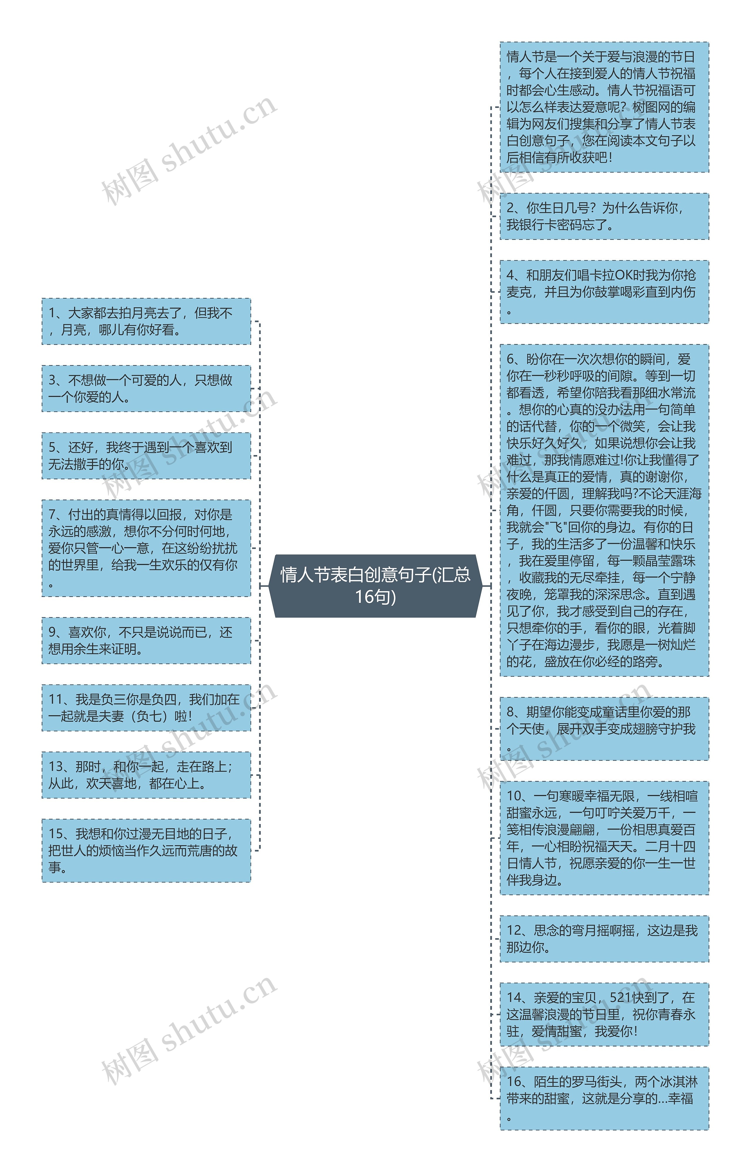 情人节表白创意句子(汇总16句)思维导图