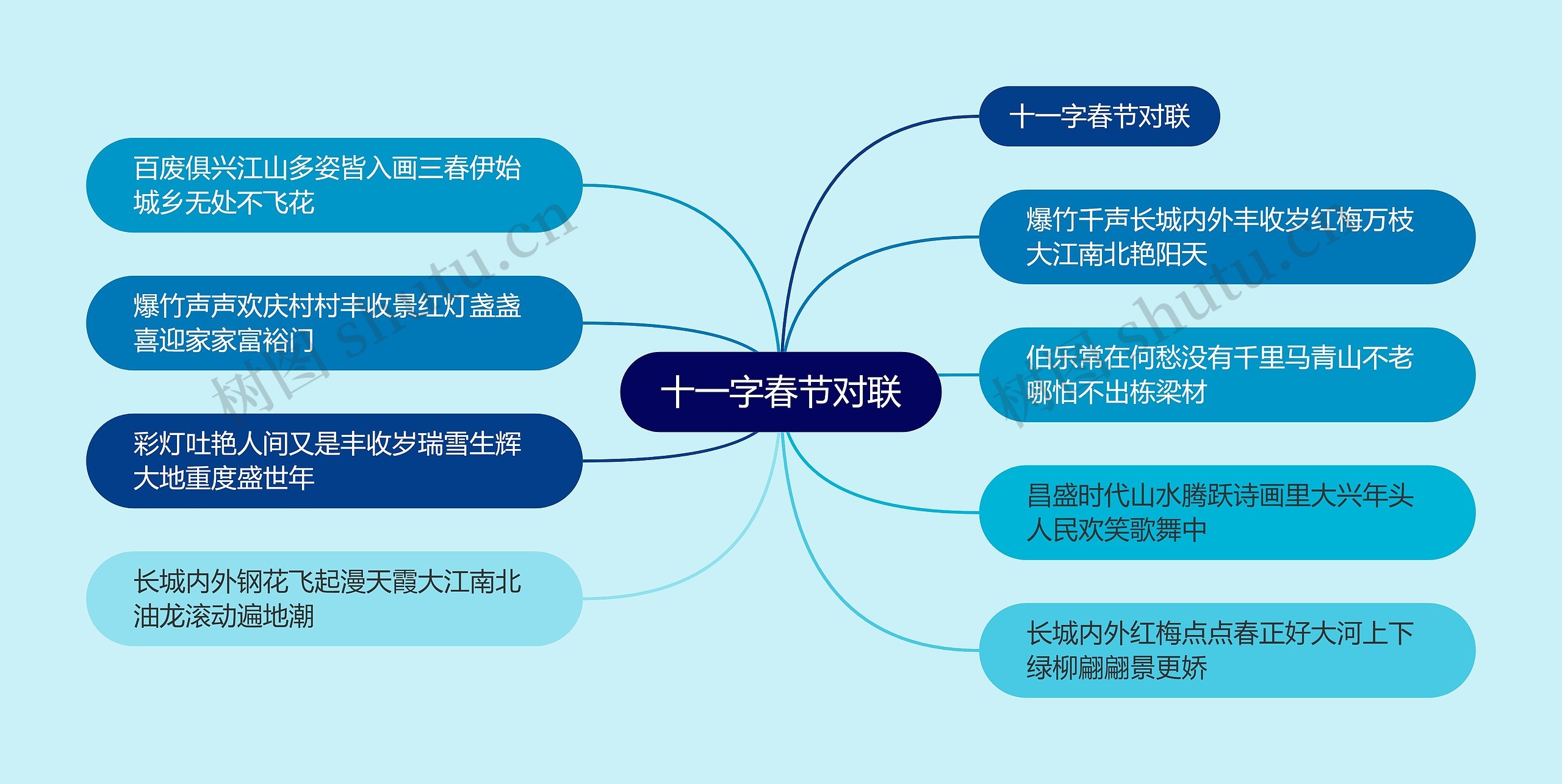 十一字春节对联思维导图