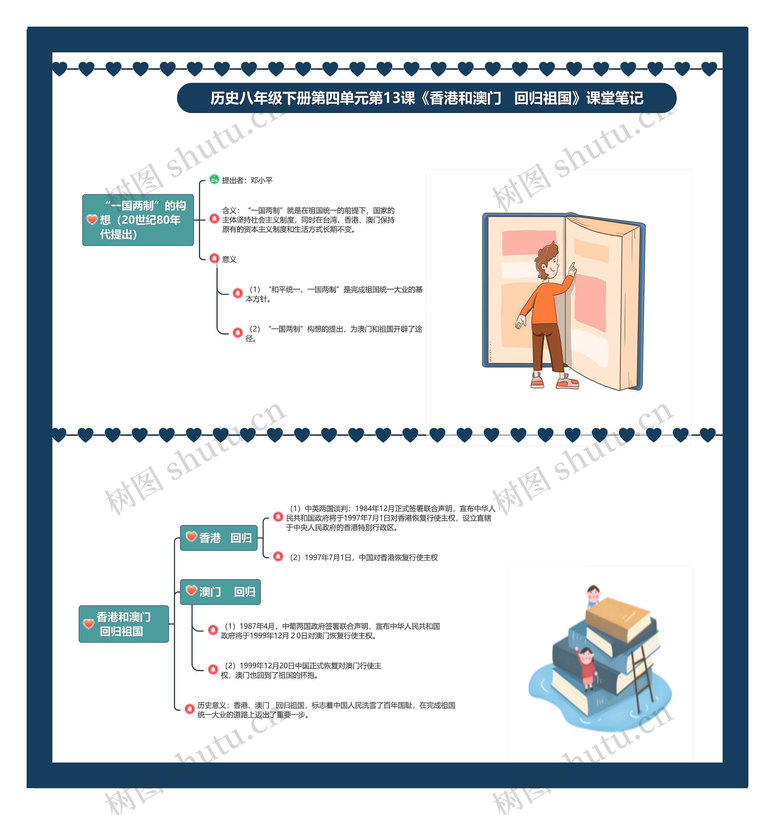 历史八年级下册第四单元第13课《香港和澳门   回归祖国》课堂笔记思维导图