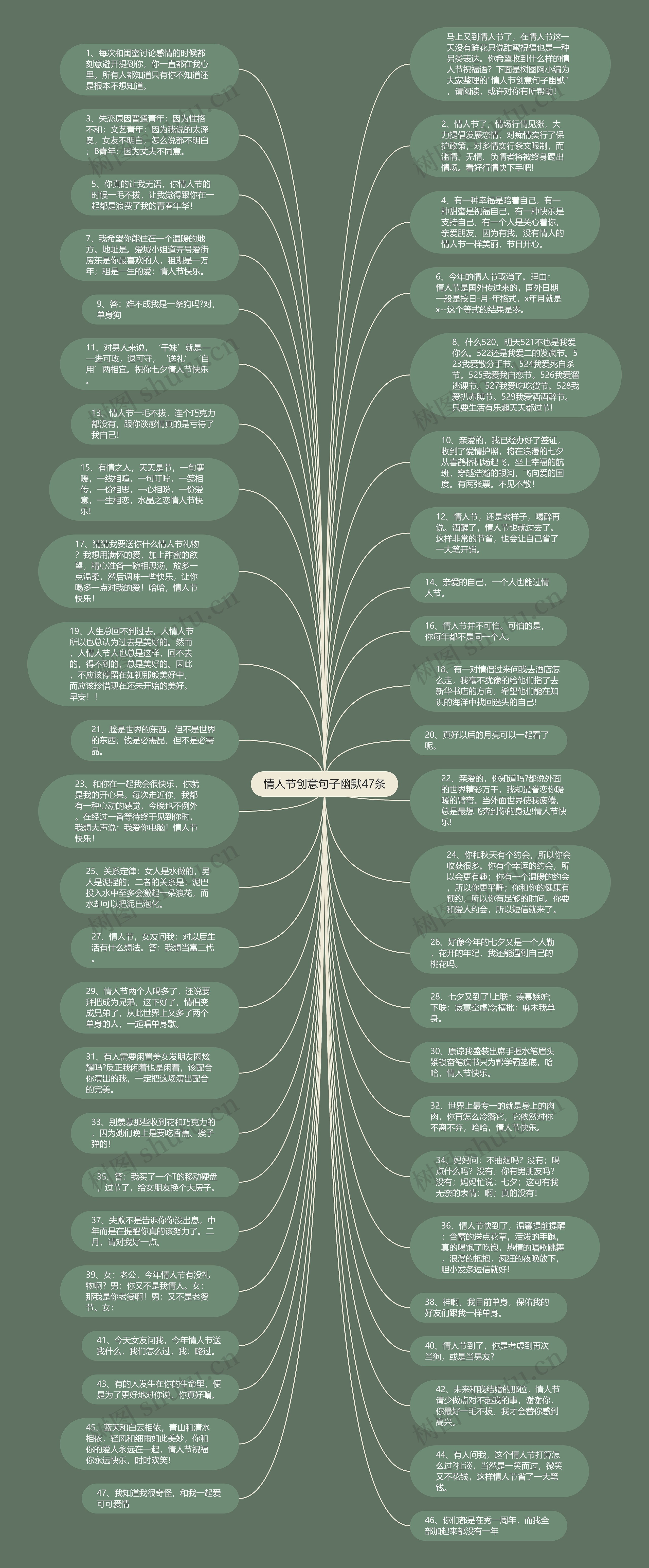 情人节创意句子幽默47条思维导图