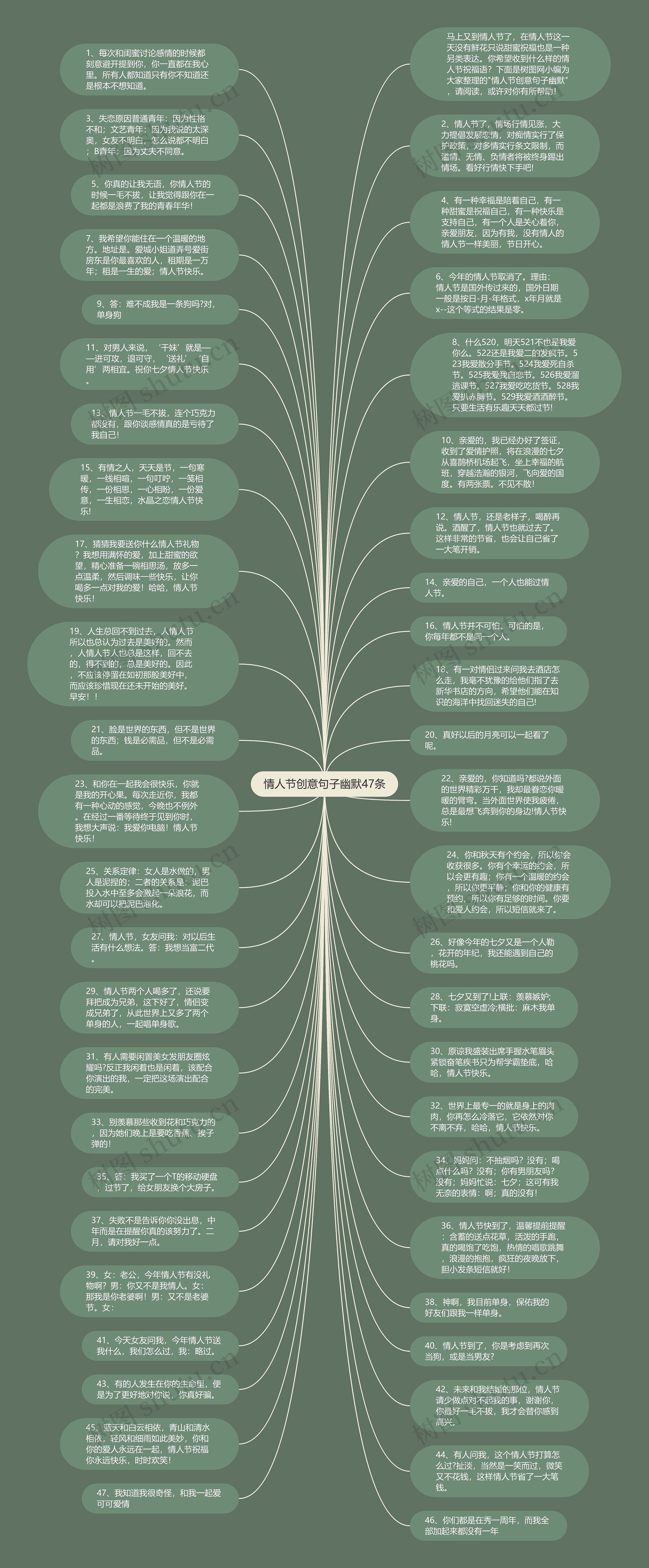 情人节创意句子幽默47条思维导图高清图 情人节创意句子幽默47条思维导图