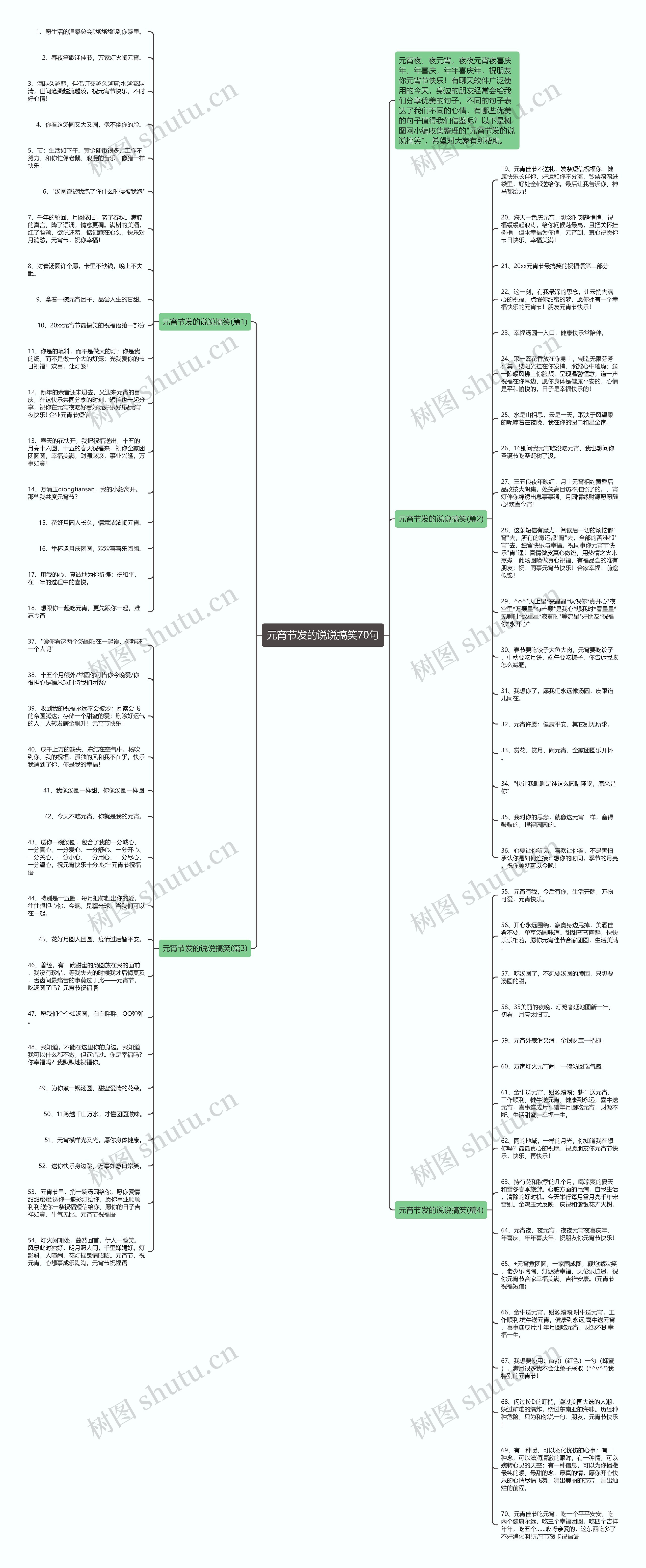 元宵节发的说说搞笑70句思维导图
