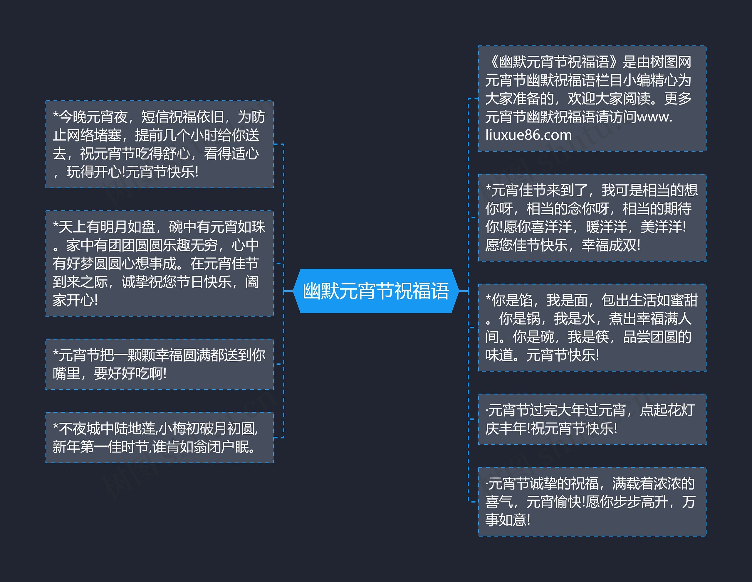 幽默元宵节祝福语思维导图