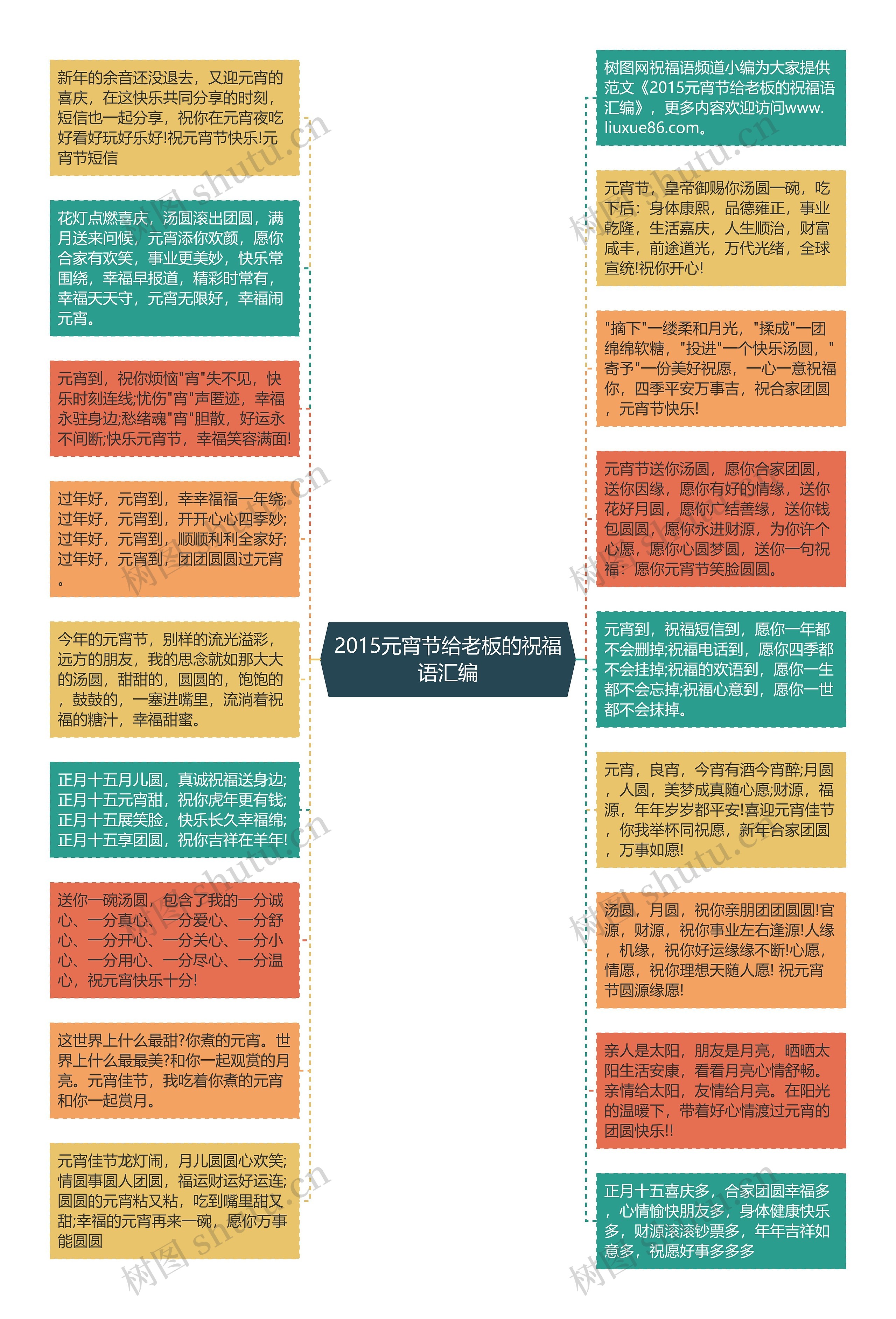 2015元宵节给老板的祝福语汇编思维导图