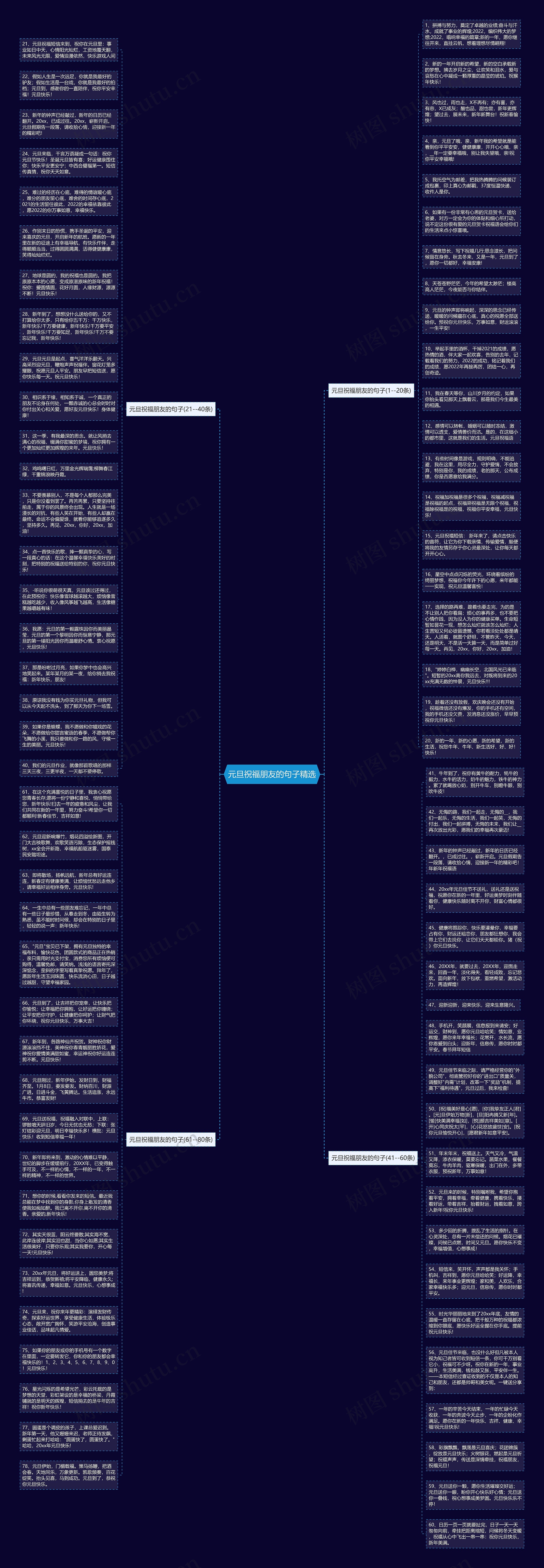元旦祝福朋友的句子精选思维导图