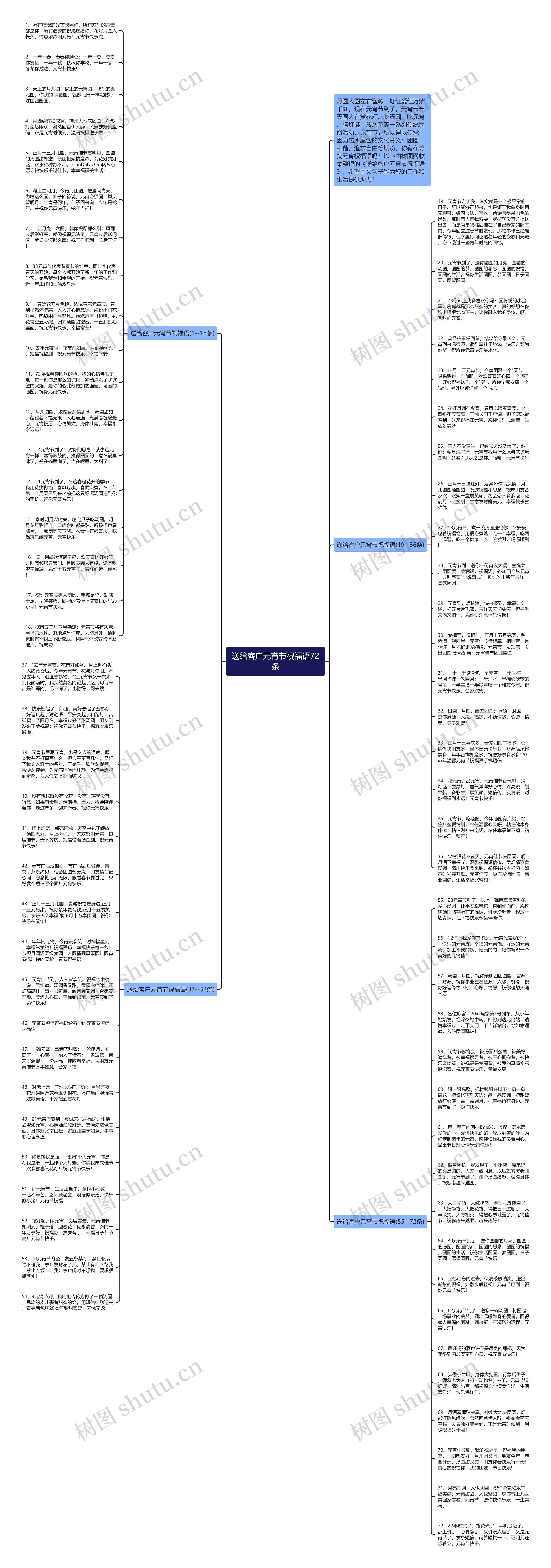 送给客户元宵节祝福语72条思维导图