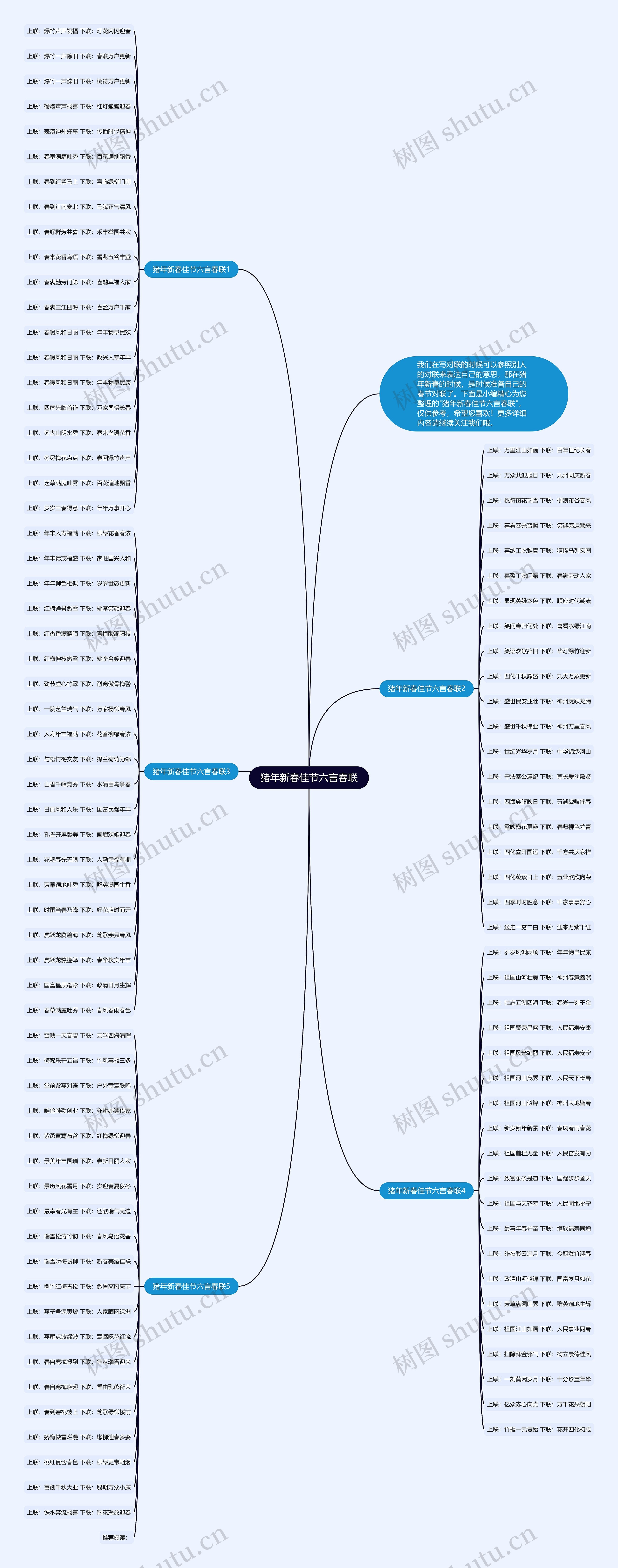 猪年新春佳节六言春联思维导图