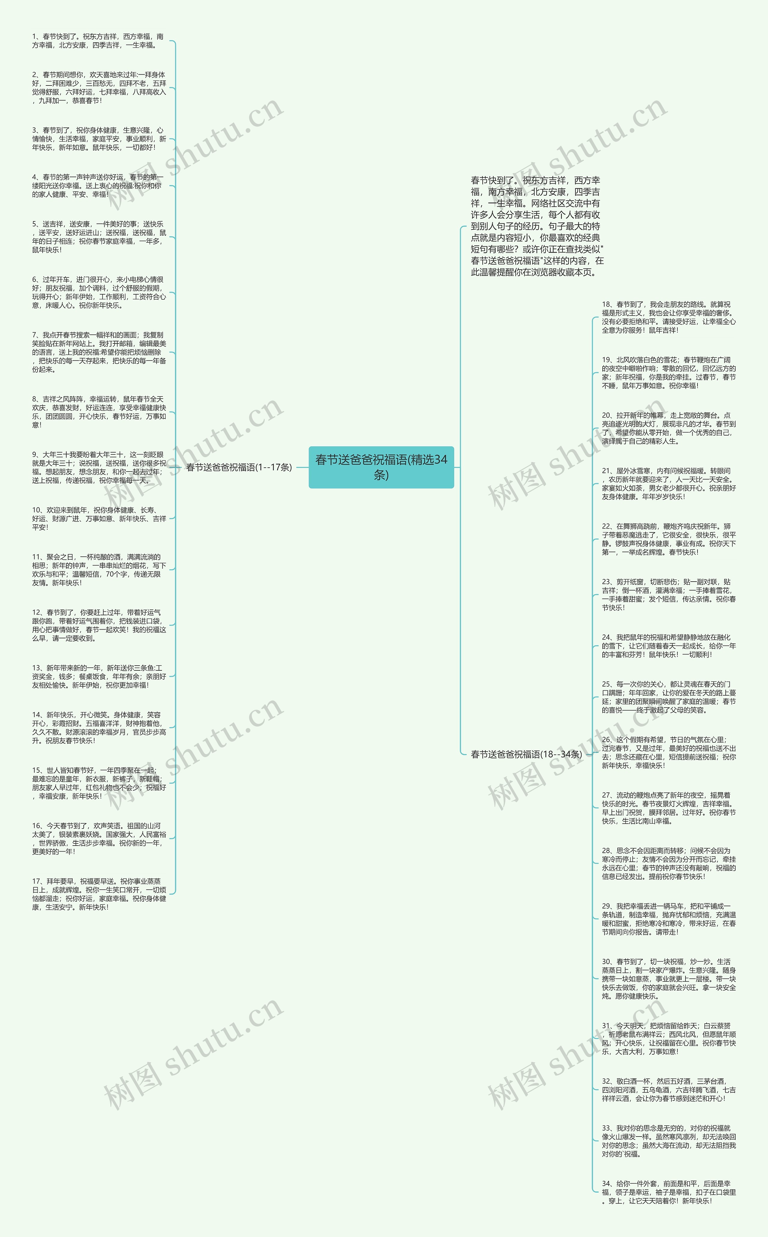 春节送爸爸祝福语(精选34条)思维导图