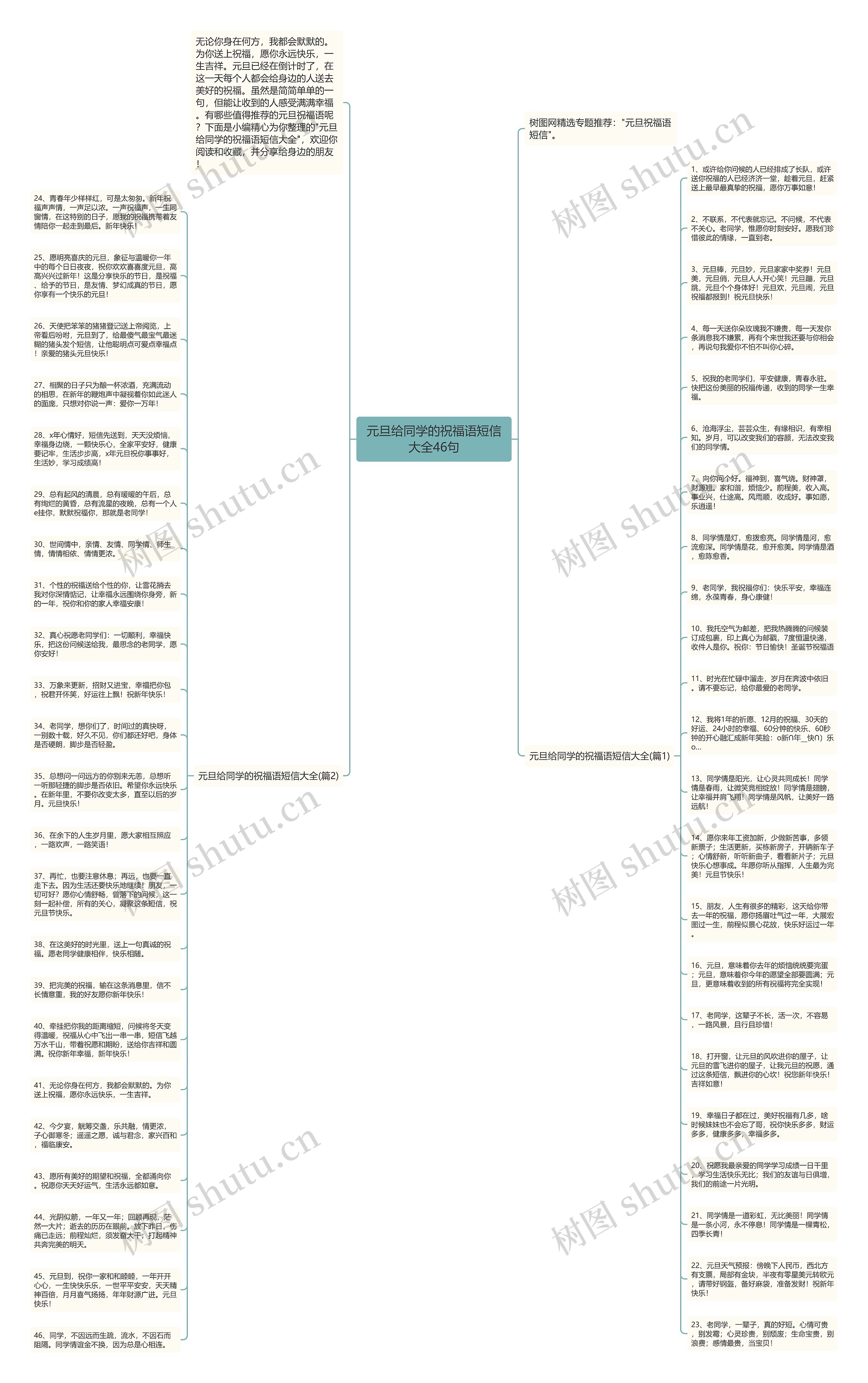 元旦给同学的祝福语短信大全46句思维导图高清图 元旦给同学的祝福语短信大全46句思维导图