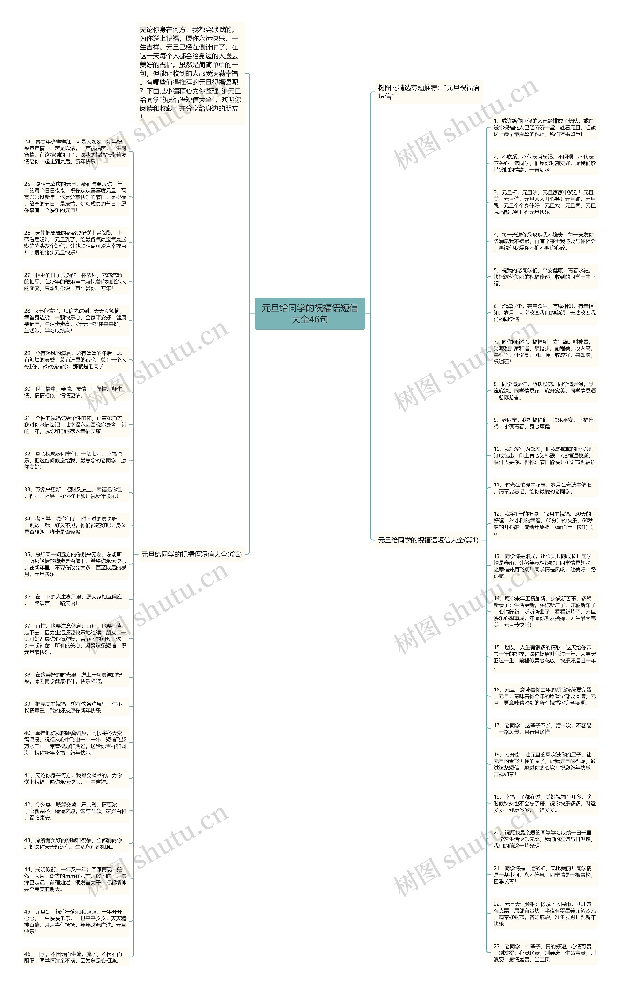 元旦给同学的祝福语短信大全46句思维导图