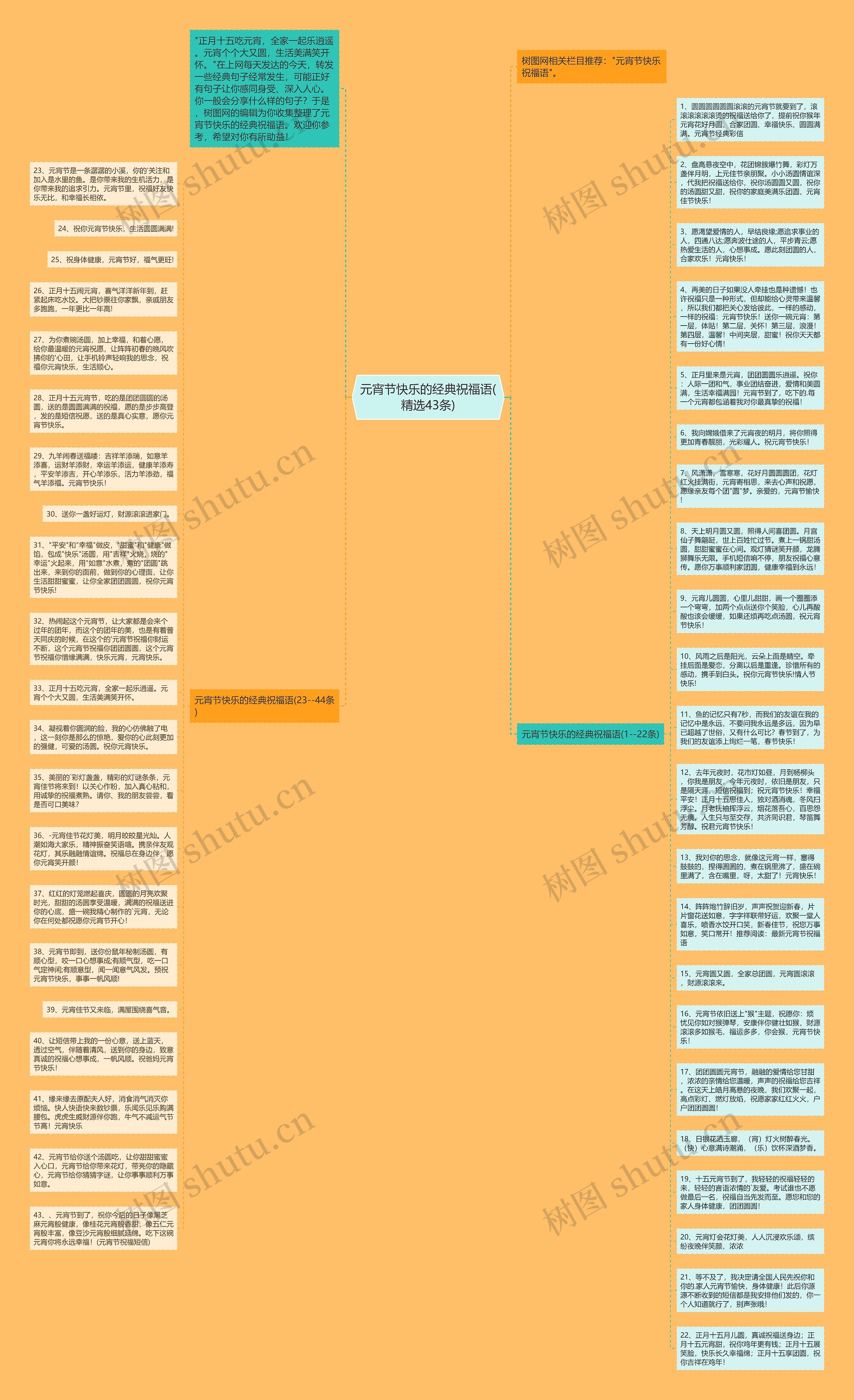 元宵节快乐的经典祝福语(精选43条)思维导图
