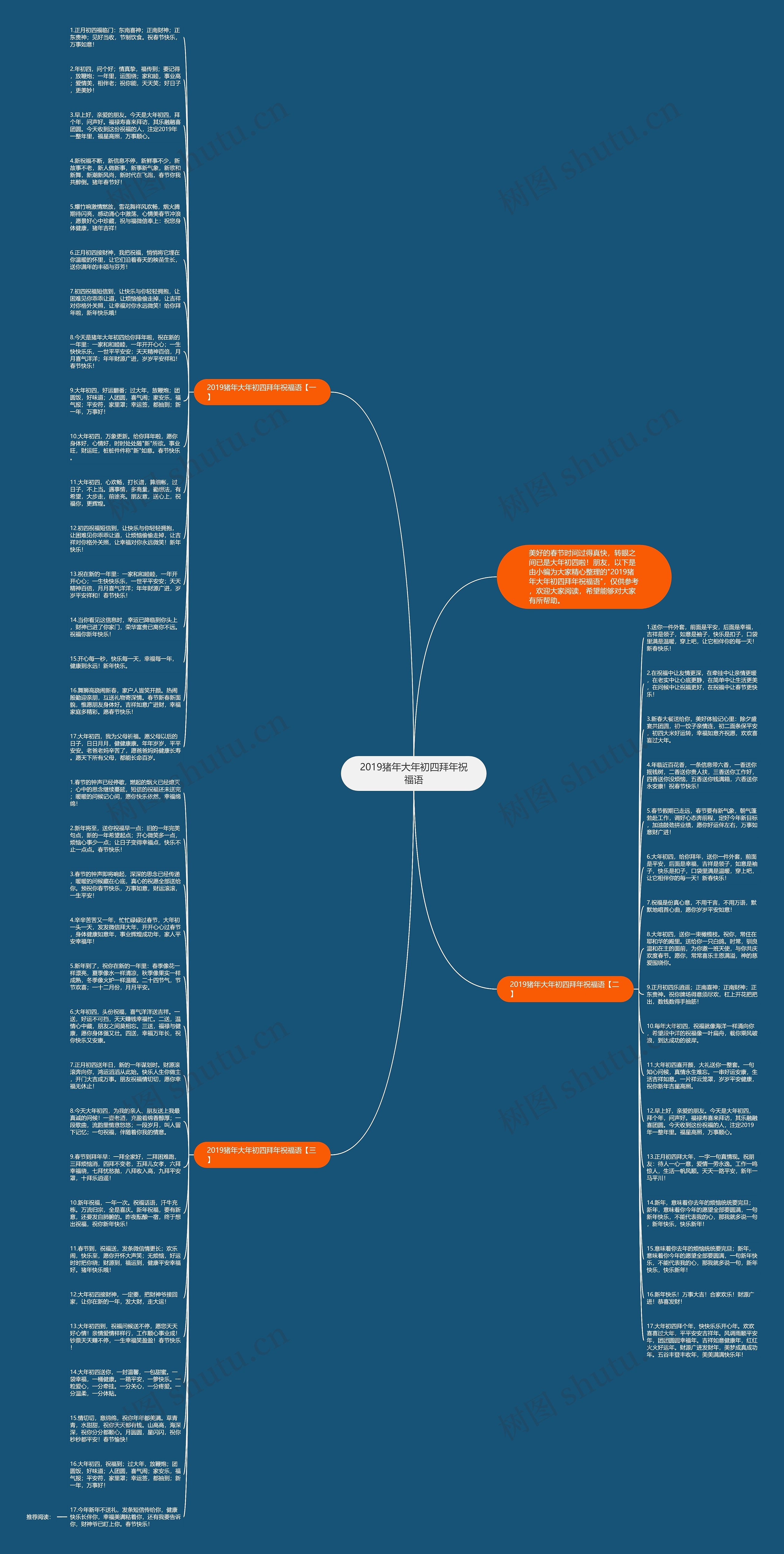 2019猪年大年初四拜年祝福语思维导图